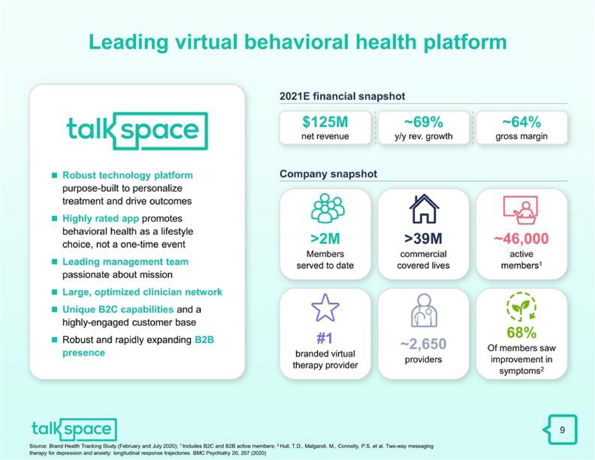 leading virtual behavioral health platform | Talkspace