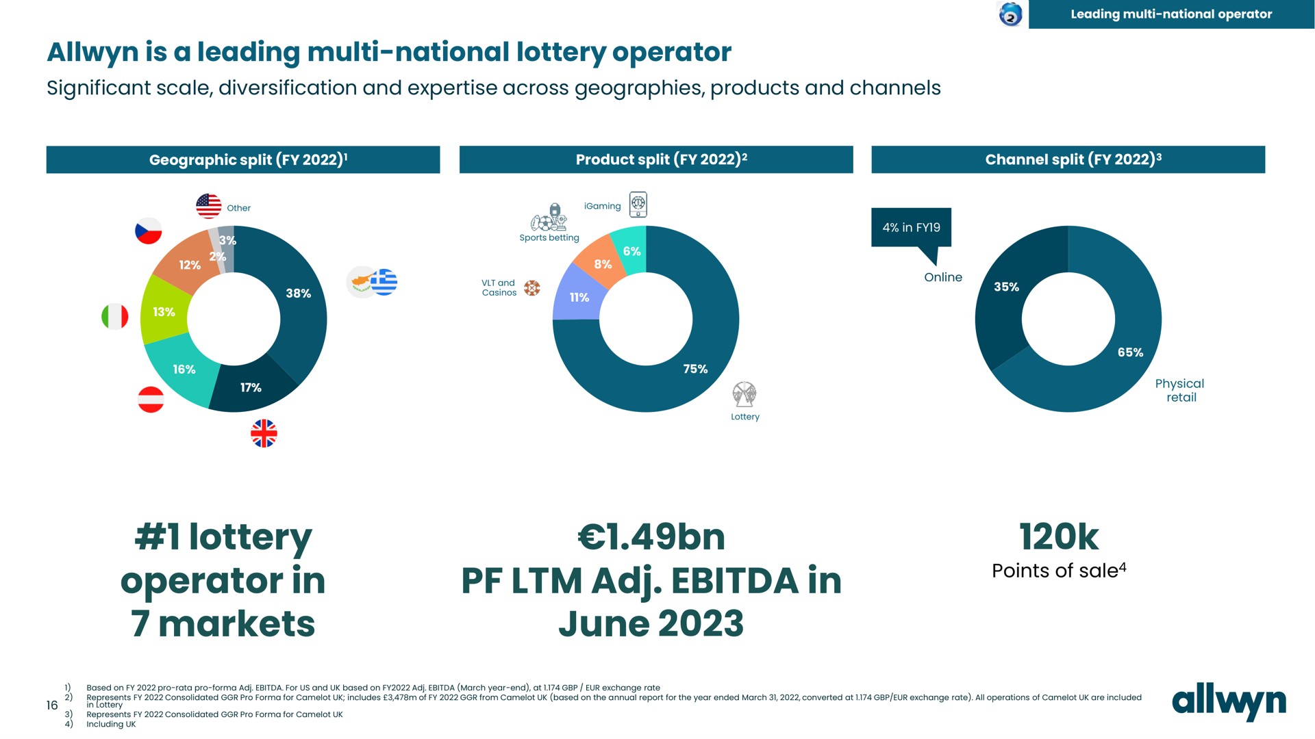 is a leading national lottery operator lottery operator in markets in june points of | Allwyn