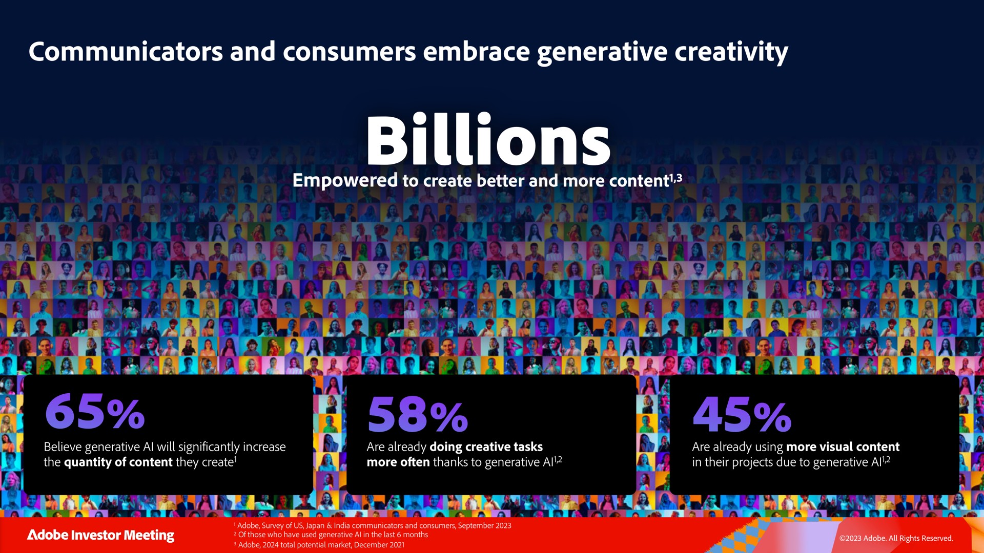communicators and consumers embrace generative creativity billions | Adobe