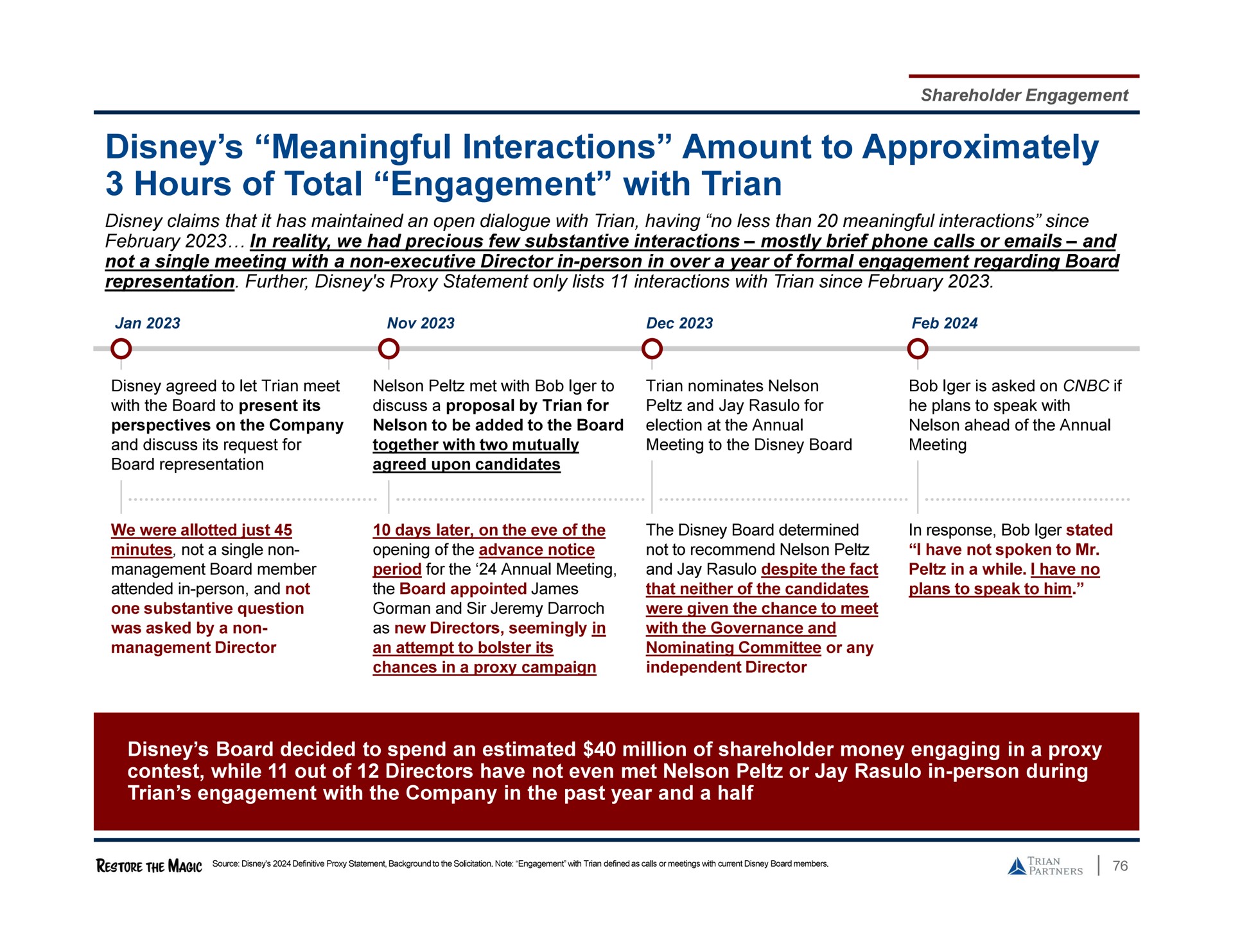 meaningful interactions amount to approximately hours of total engagement with | Trian Partners