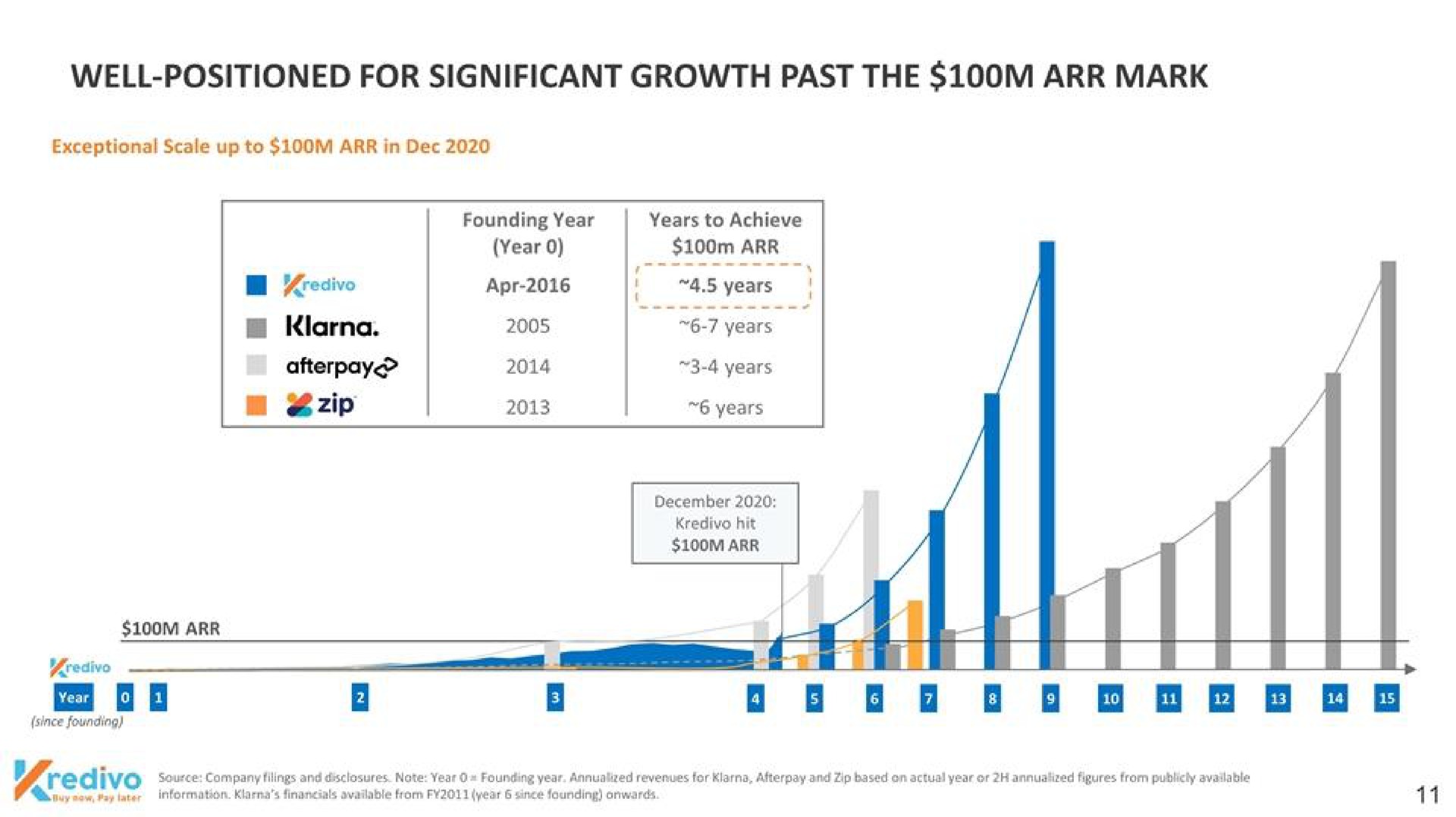 well positioned for significant growth past the mark | Kredivo