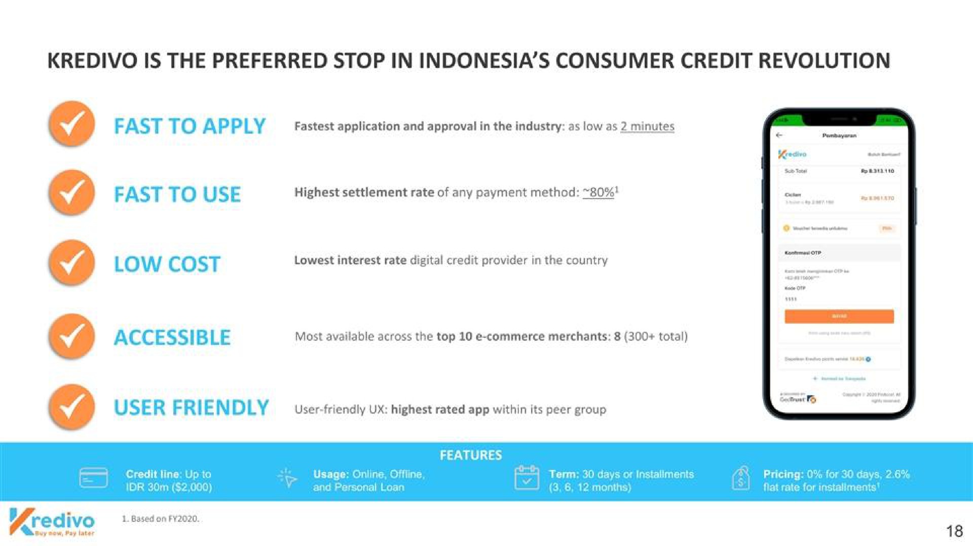 is the preferred stop in consumer credit revolution | Kredivo