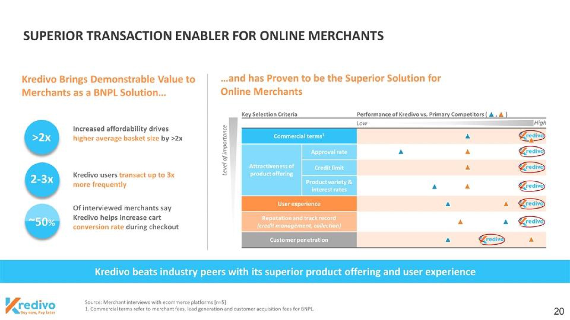 superior transaction enabler for merchants of interviewed merchants say and tra | Kredivo
