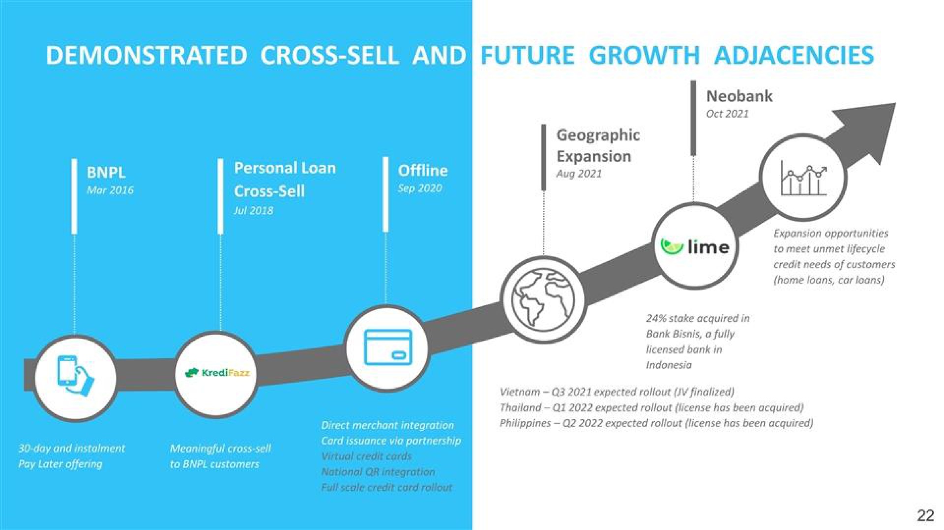 demonstrated cross sell and ant utter ber | Kredivo