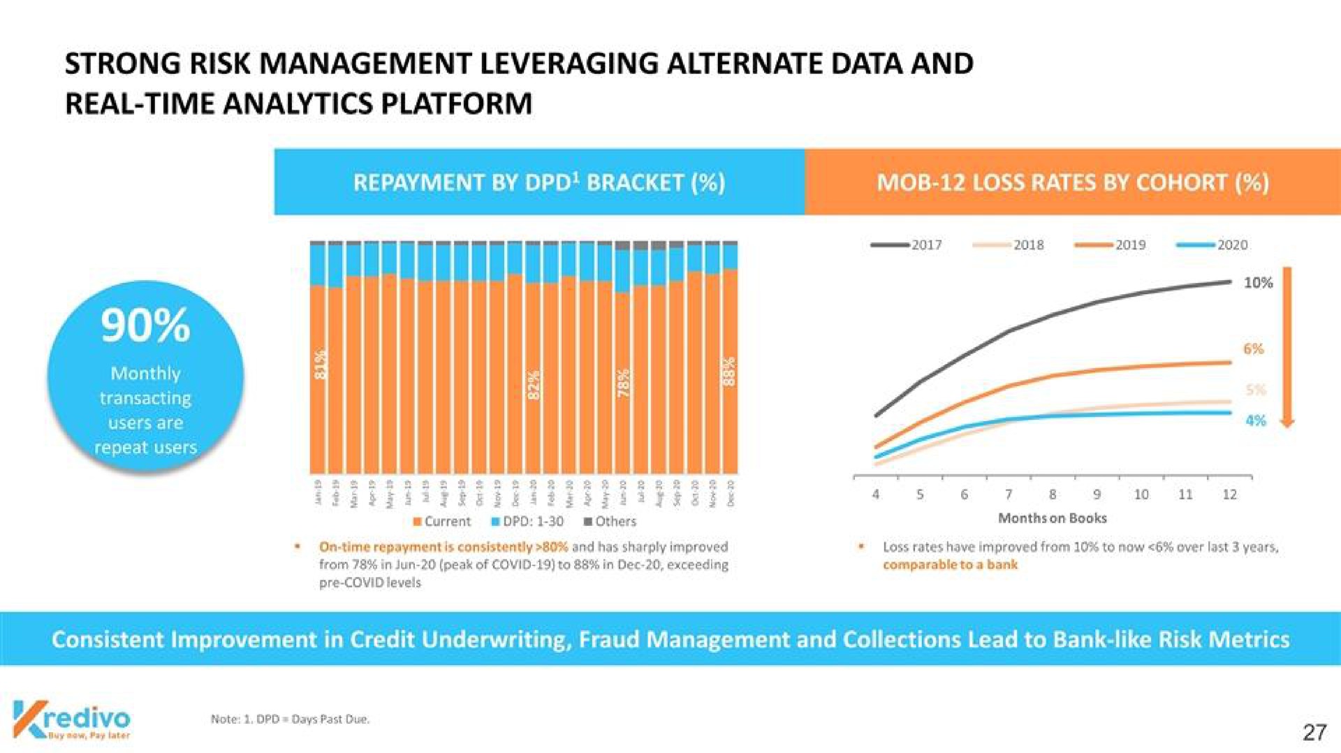 strong risk management leveraging alternate data and real time analytics platform i | Kredivo