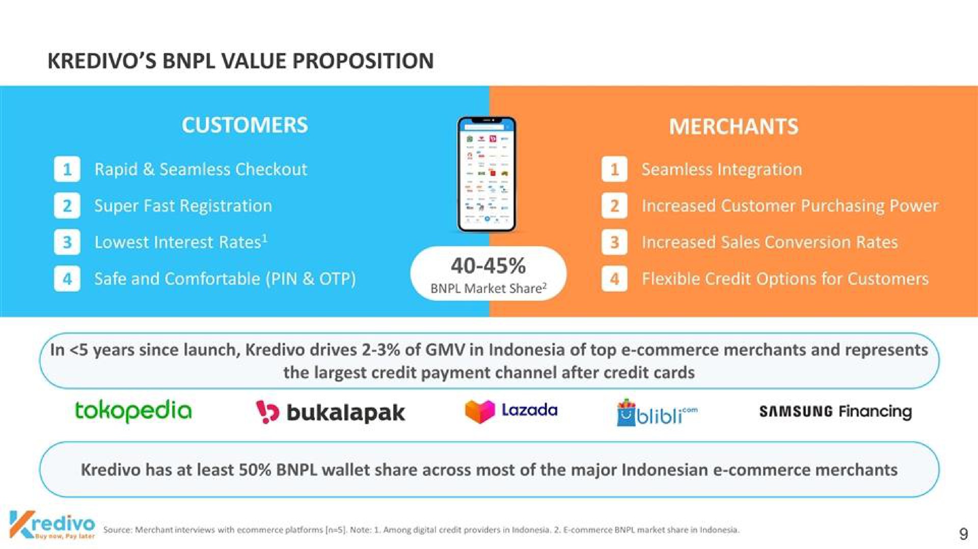 value proposition our super fast registration tate merchants a increased customer purchasing power | Kredivo