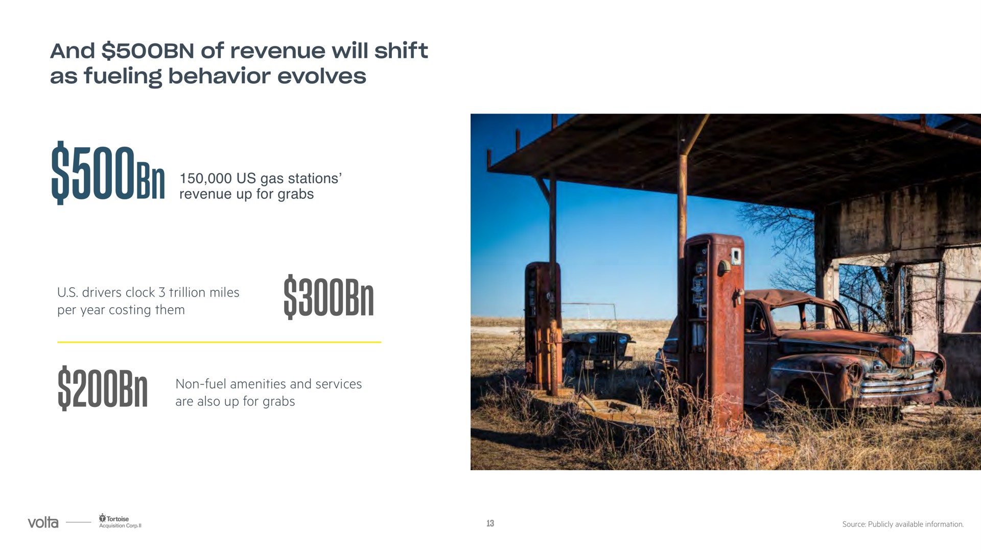and of revenue will shift as fueling behavior evolves | Volta