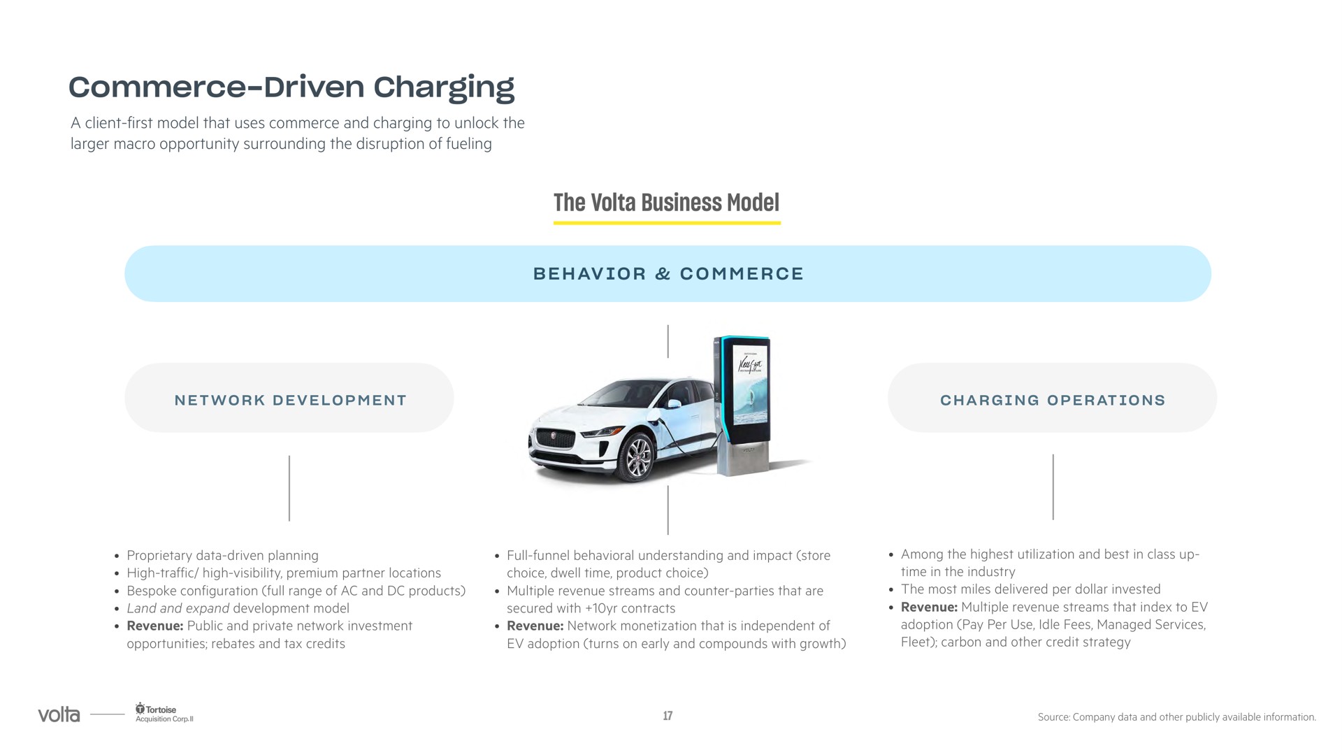 commerce driven charging the business model | Volta