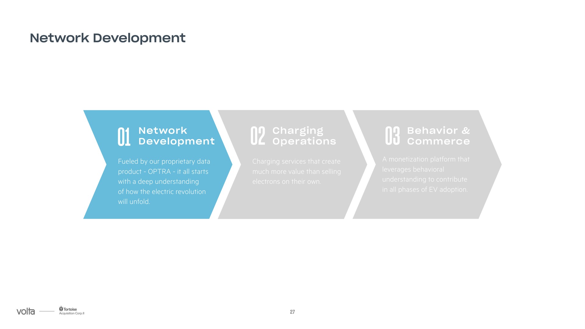 network development | Volta