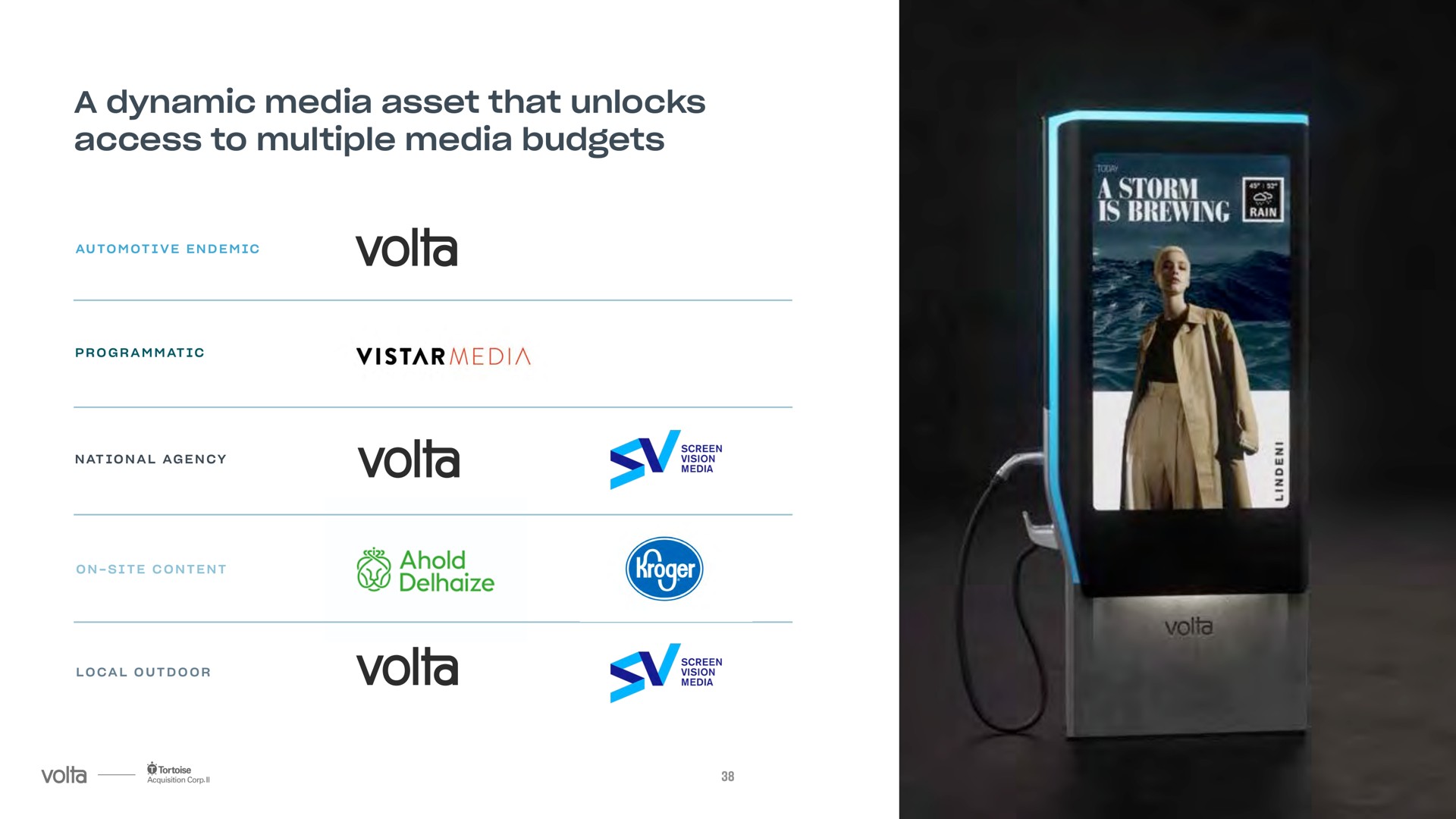 a dynamic media asset that unlocks access to multiple media budgets storm is brewing one | Volta