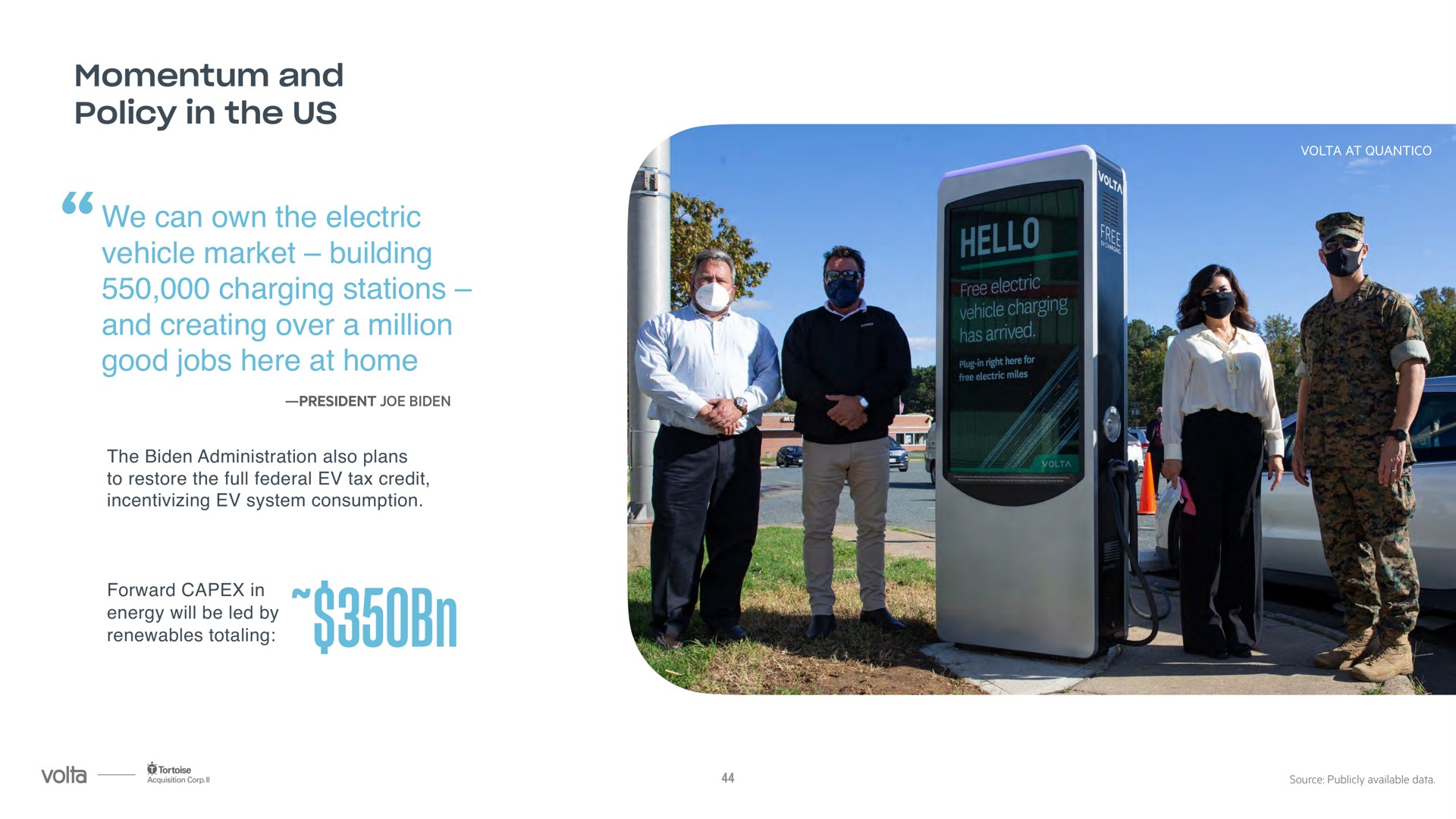 momentum and policy in the us we can own the electric vehicle market building charging stations and creating over a million good jobs here at home | Volta