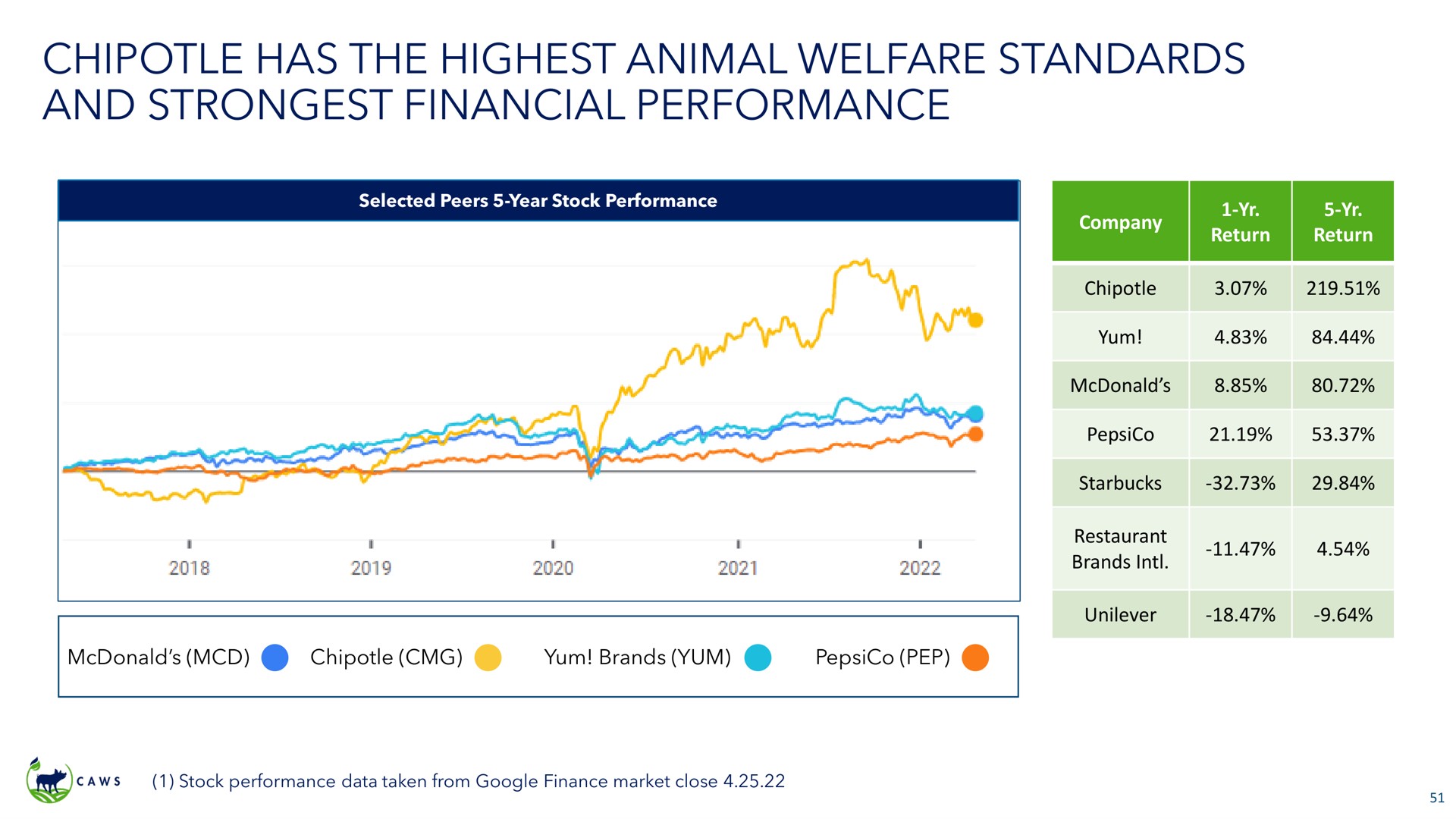 has the highest animal welfare standards and financial performance an beer | Icahn Enterprises