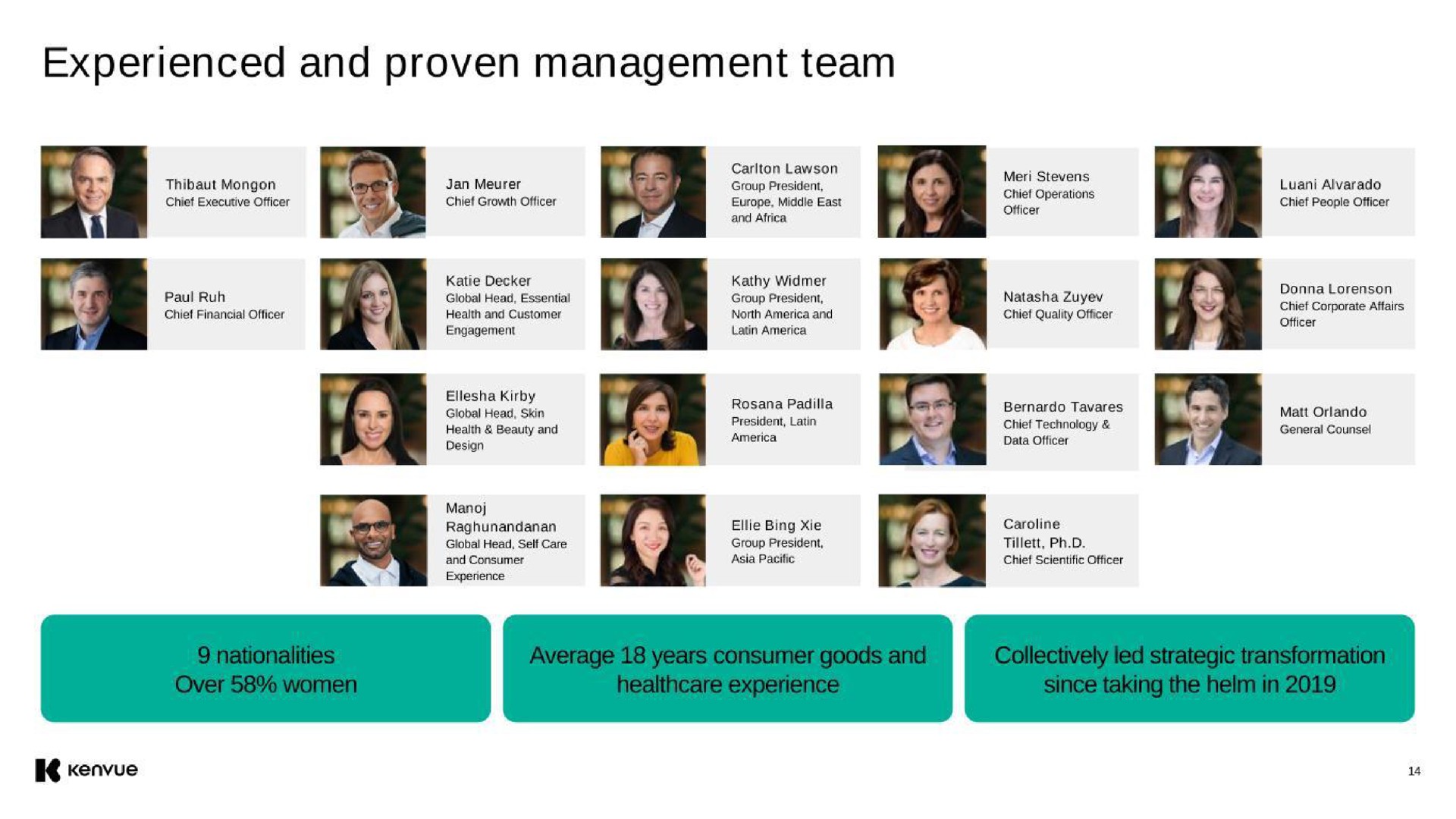 experienced and proven management team | Kenvue