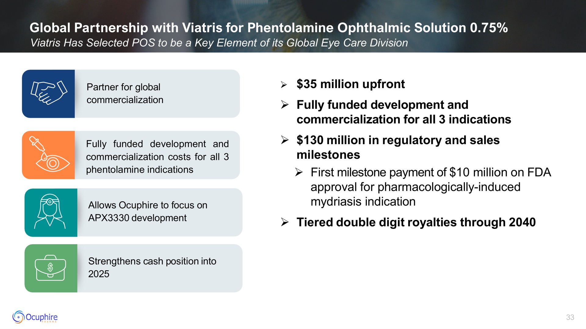 global partnership with for ophthalmic solution million fully funded development and commercialization for all indications million in regulatory and sales milestones first milestone payment of million on approval for pharmacologically induced mydriasis indication tiered double digit royalties through | Ocuphire Pharma