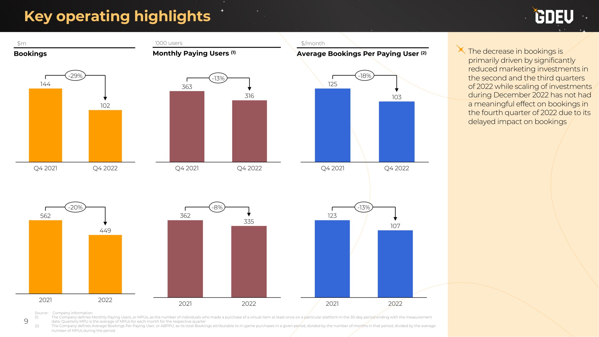 key operating highlights i the second and the third quarters of while scaling of investments | Nexters