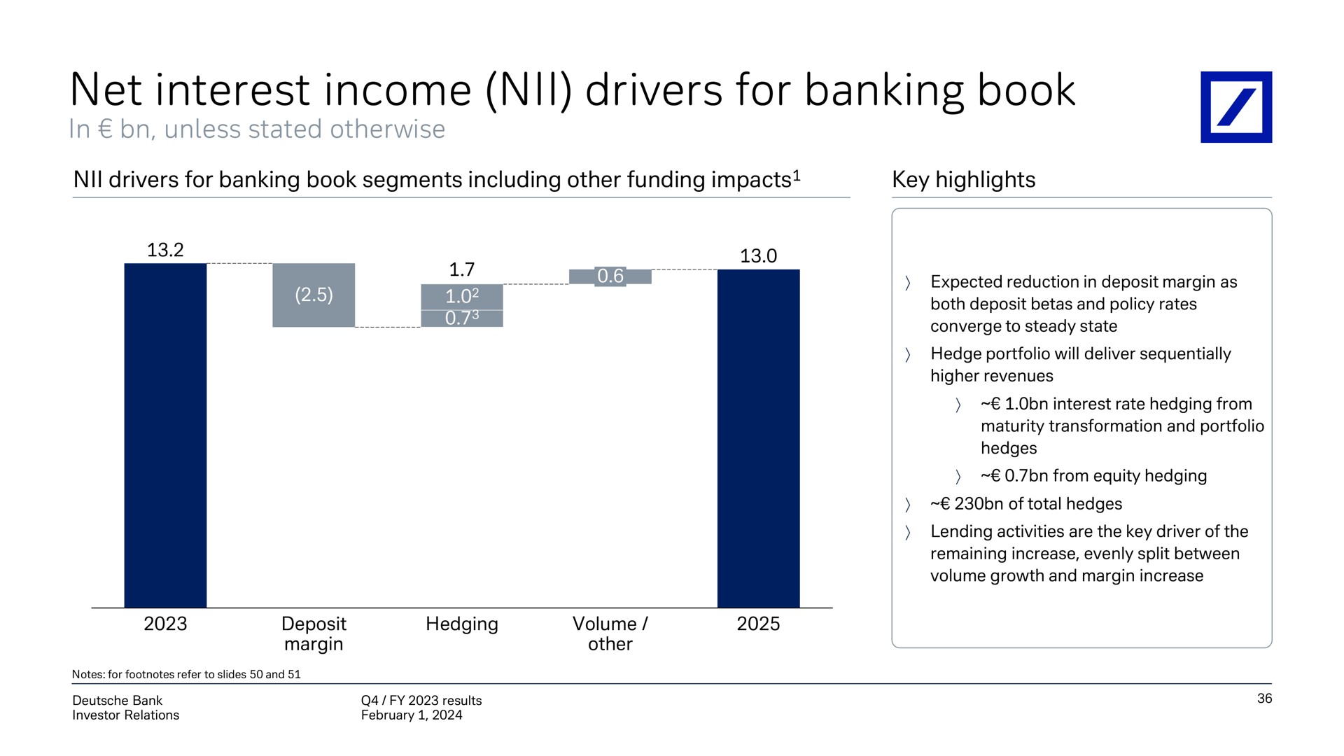 net interest income drivers for banking book | Deutsche Bank