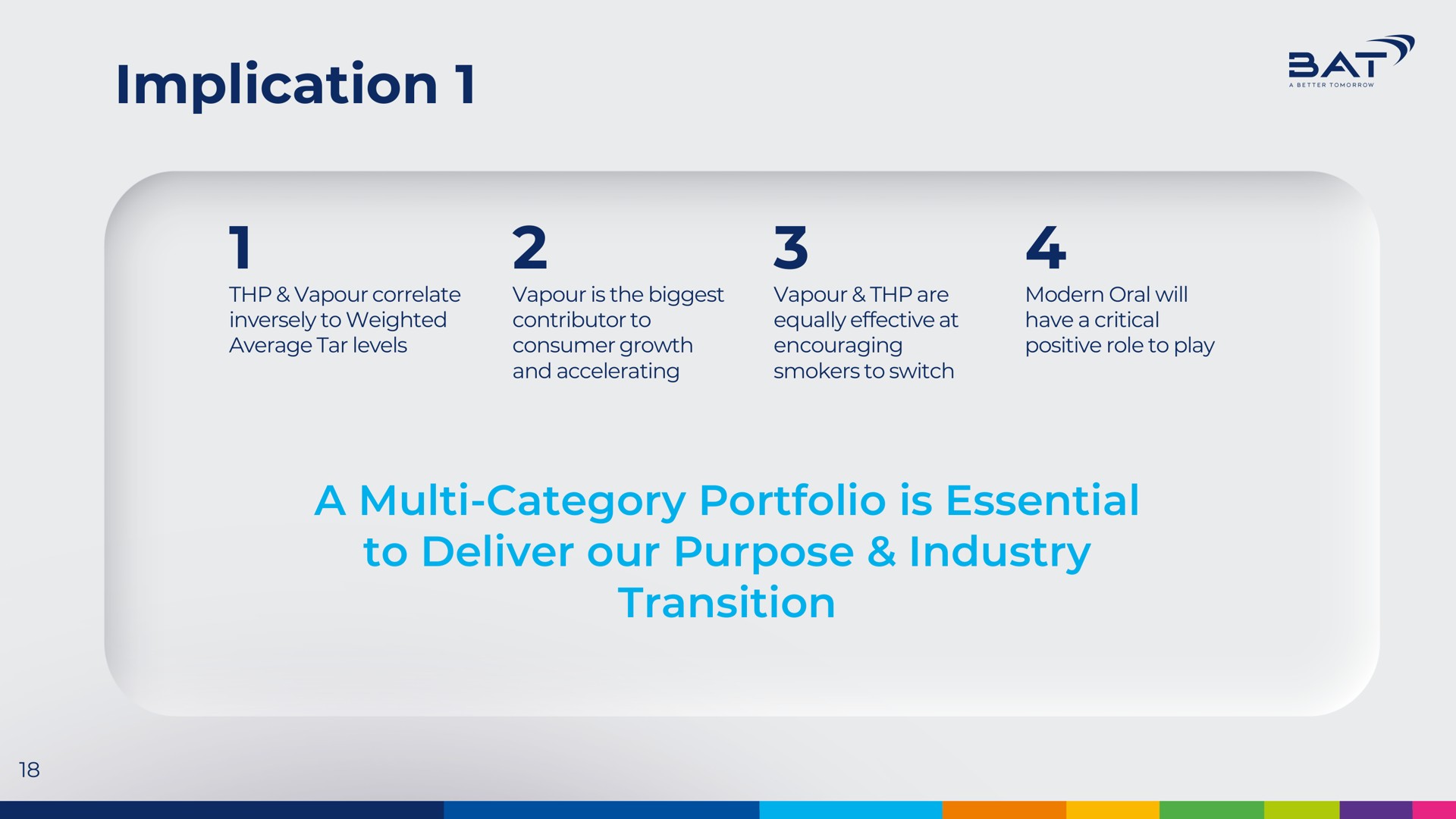 implication sai a category portfolio is essential to deliver our purpose industry transition | BAT