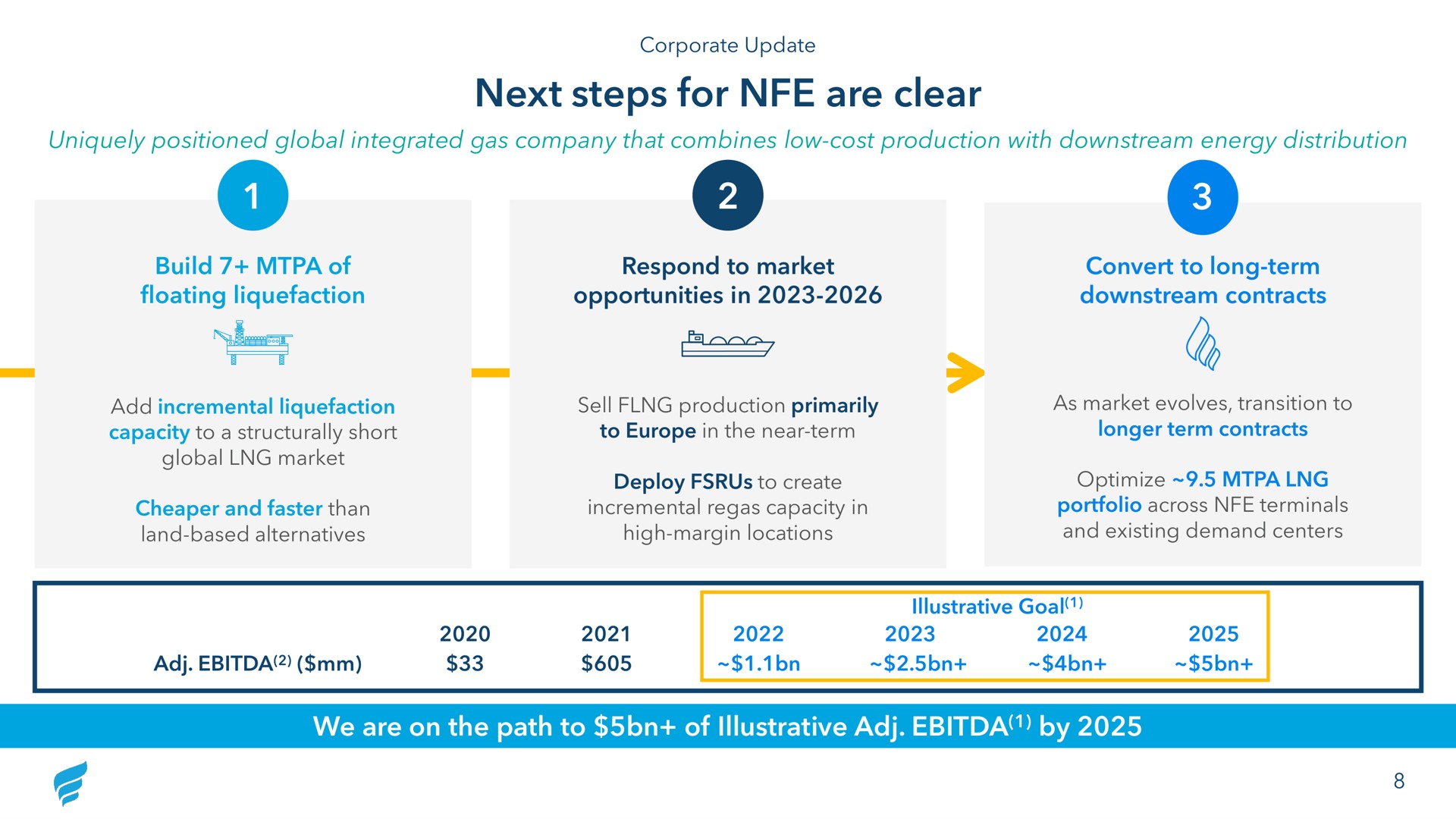 next steps for are clear a | NewFortress Energy
