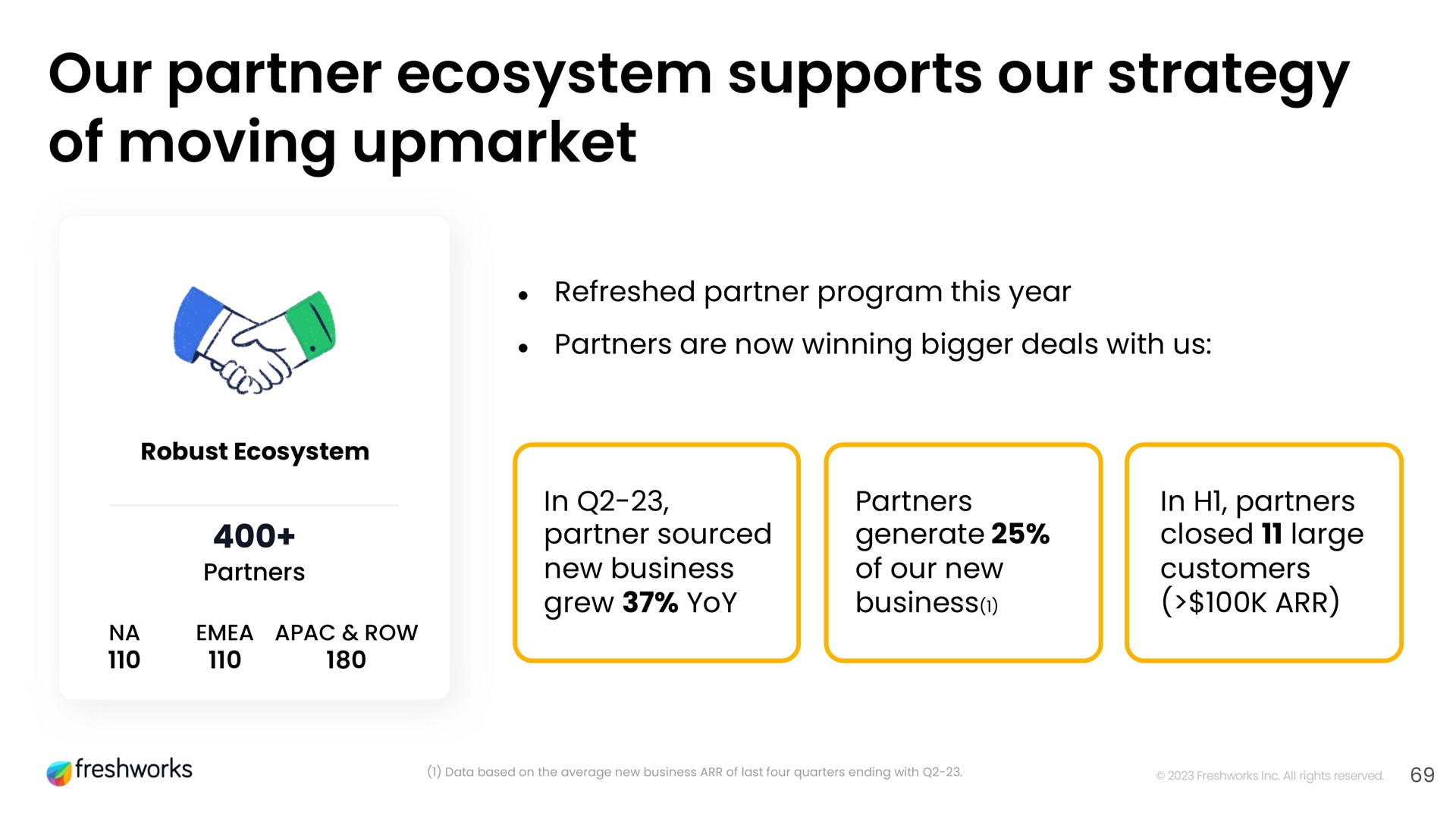 our partner ecosystem supports our strategy of moving | Freshworks