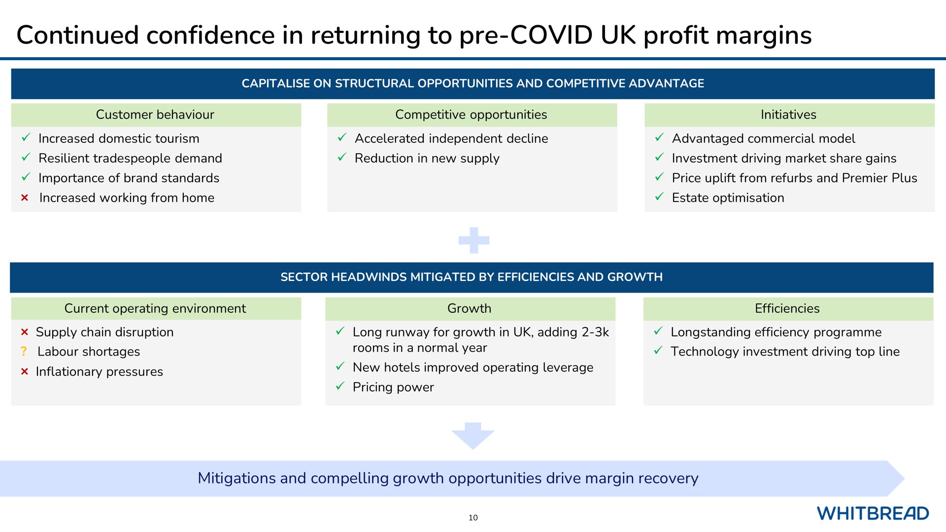 continued confidence in returning to covid profit margins | Whitebread