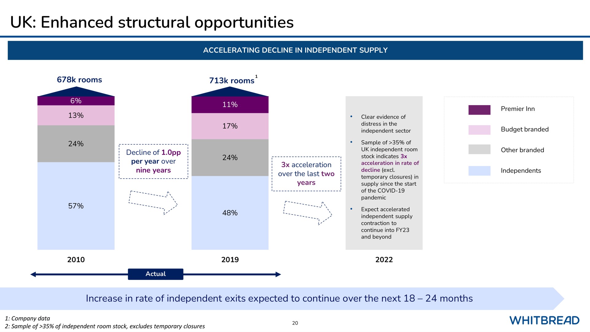 enhanced structural opportunities decline of a | Whitebread