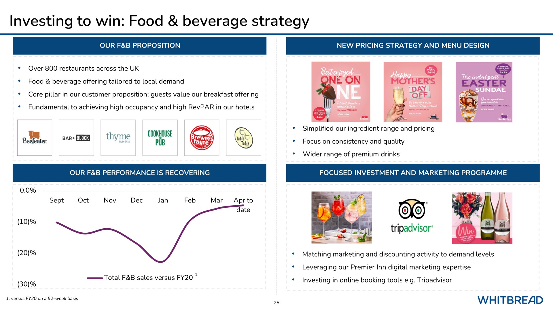 investing to win food beverage strategy a thyme | Whitebread