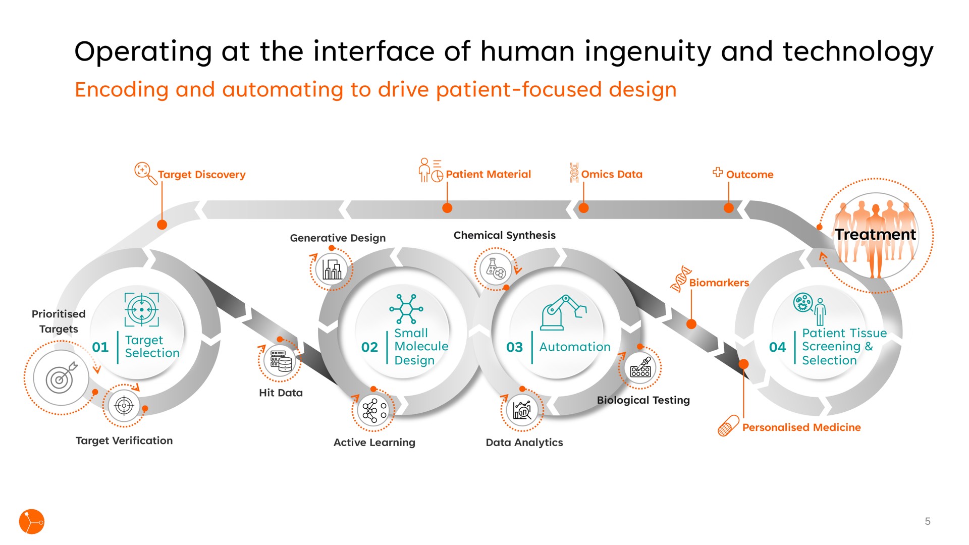 operating at the interface of human ingenuity and technology a | Exscientia