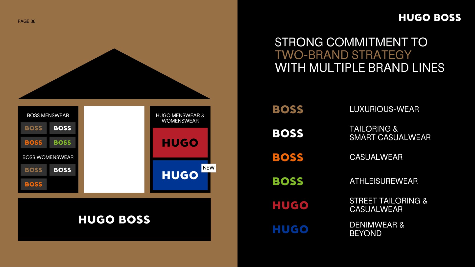 strong commitment to two brand strategy with multiple brand lines boss boss boss boss boss boss luxurious wear tailoring smart street tailoring beyond | Hugo Boss