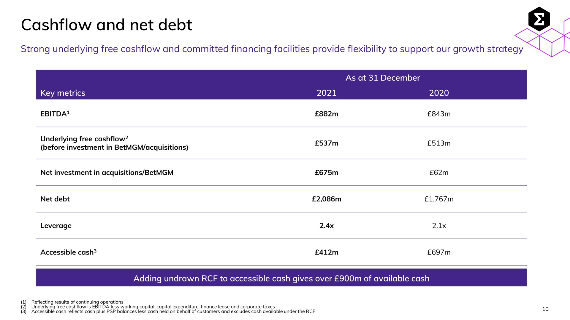 and net debt | Entain Group