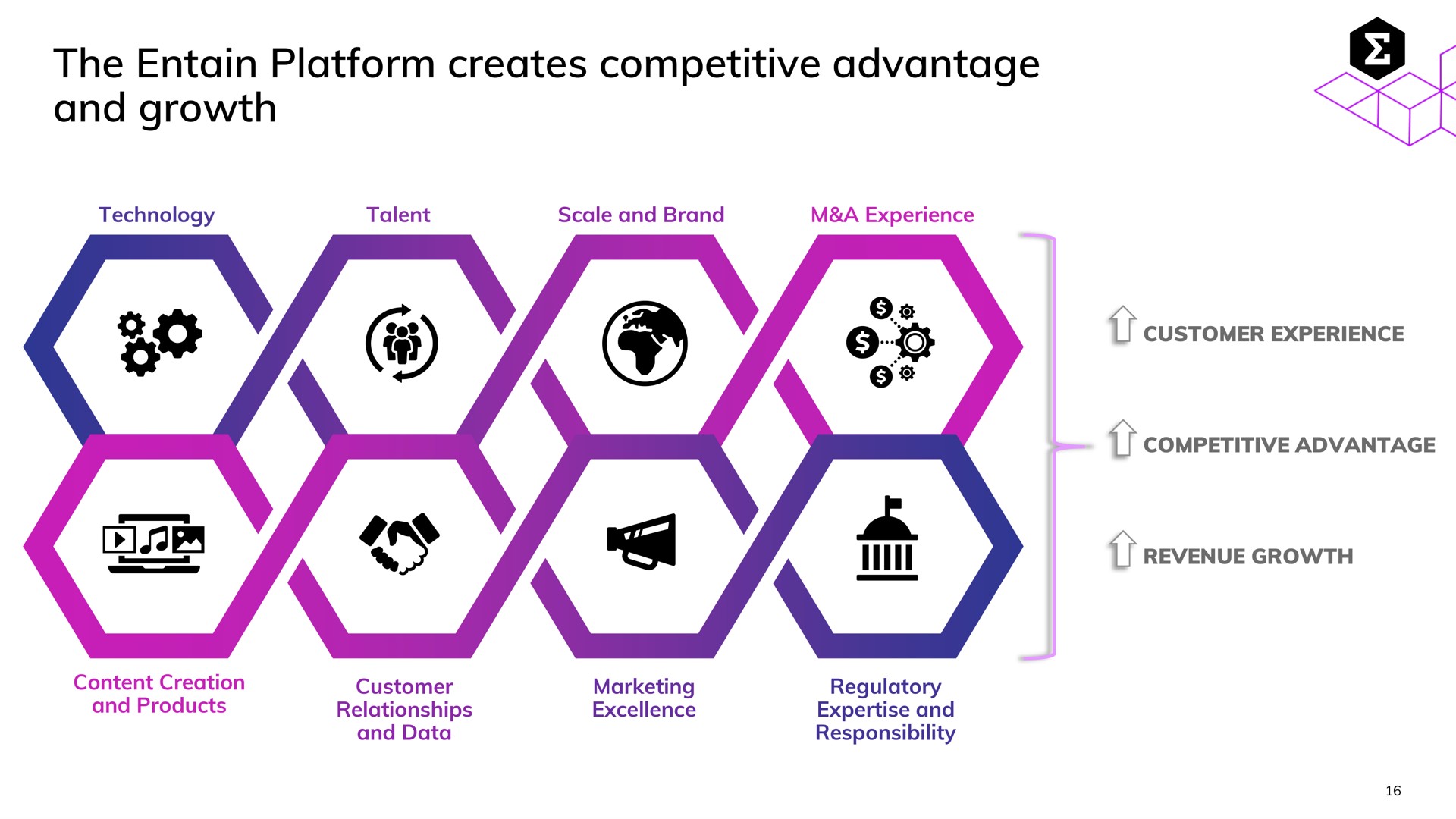 the platform creates competitive advantage and growth | Entain Group