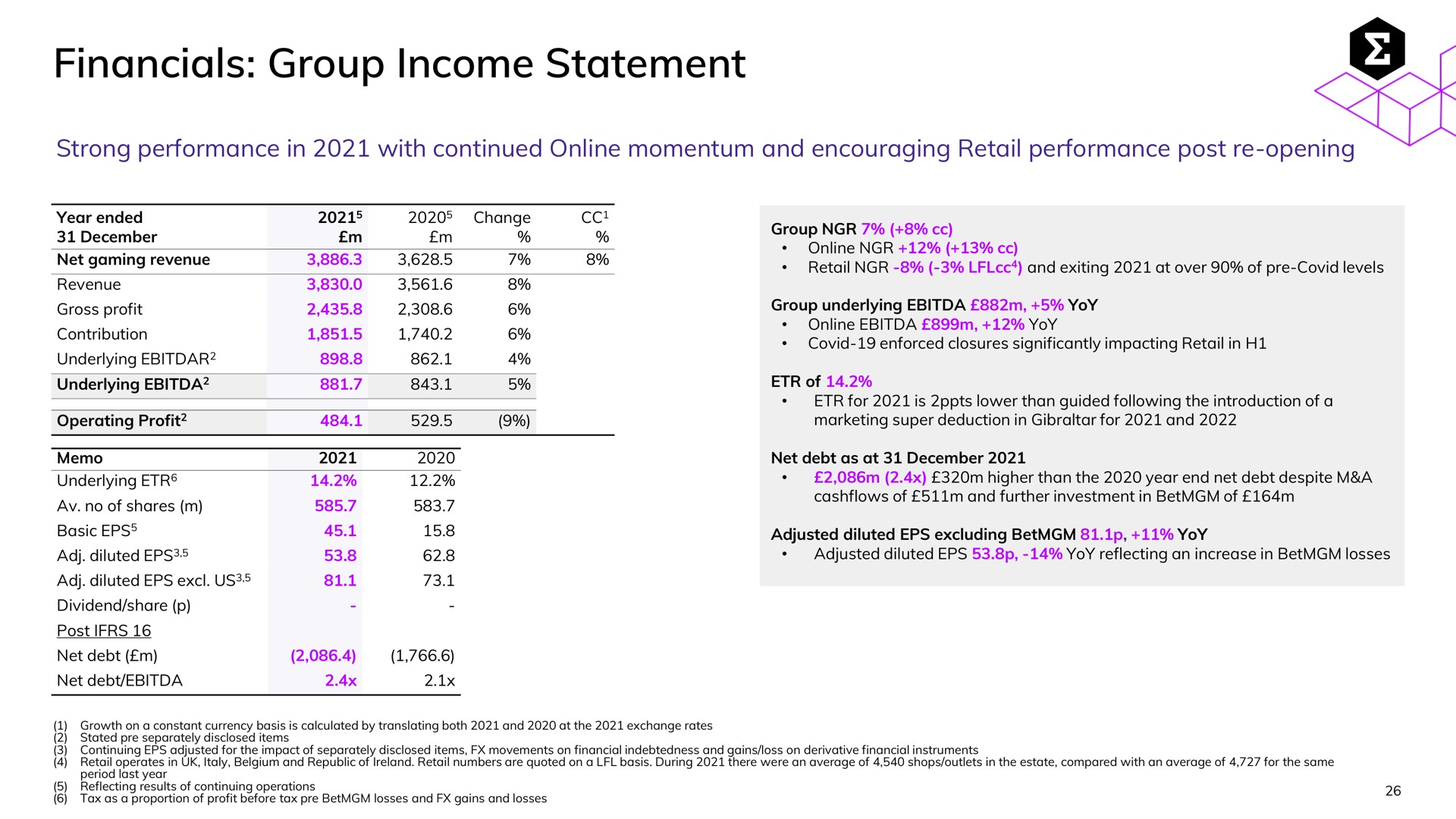 group income statement | Entain Group