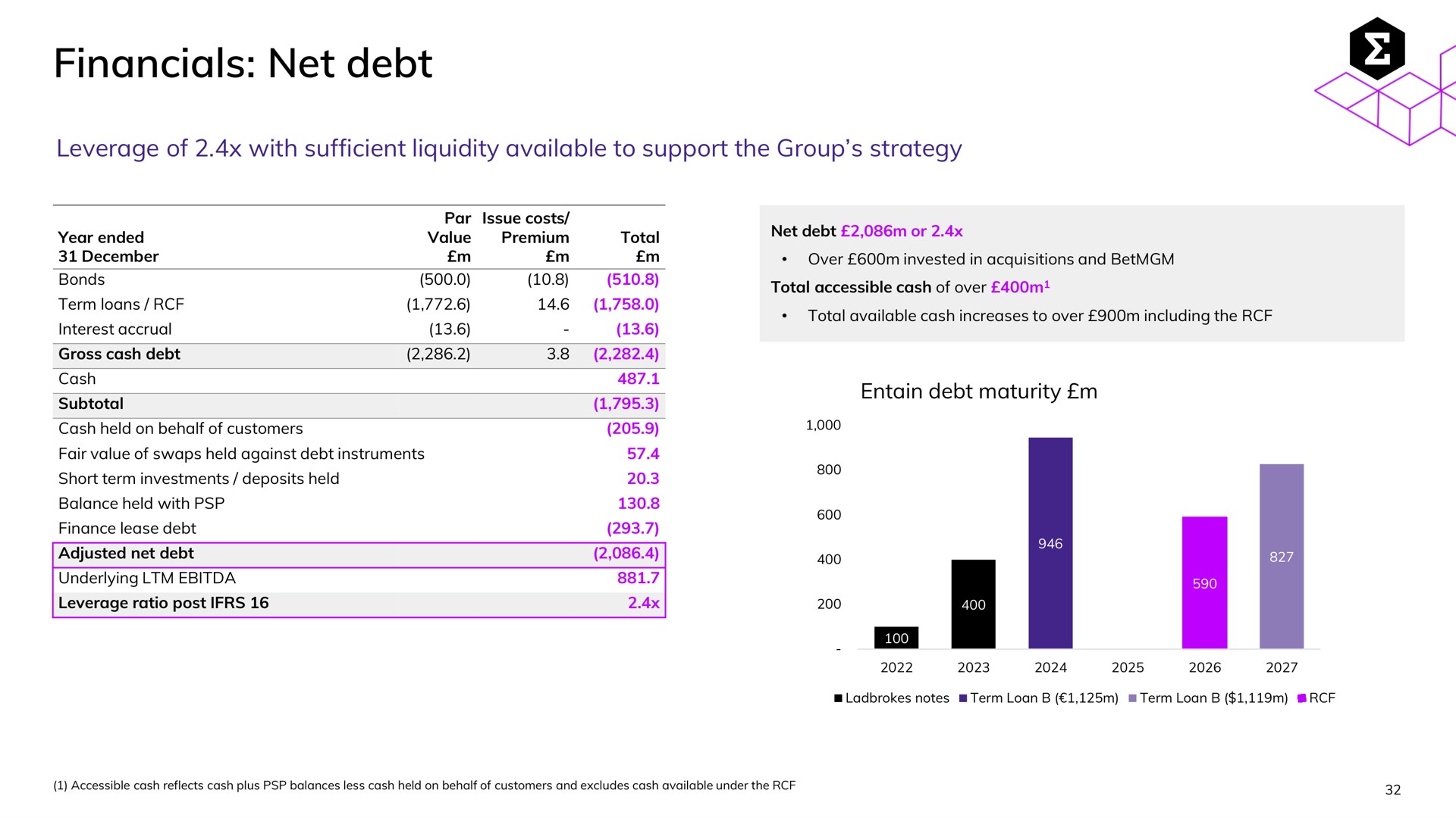 net debt | Entain Group