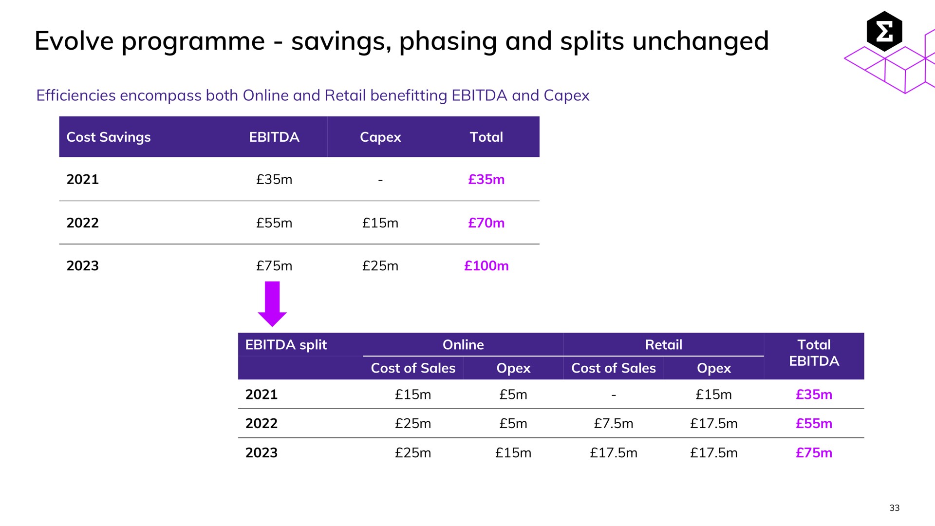 evolve savings phasing and splits unchanged | Entain Group
