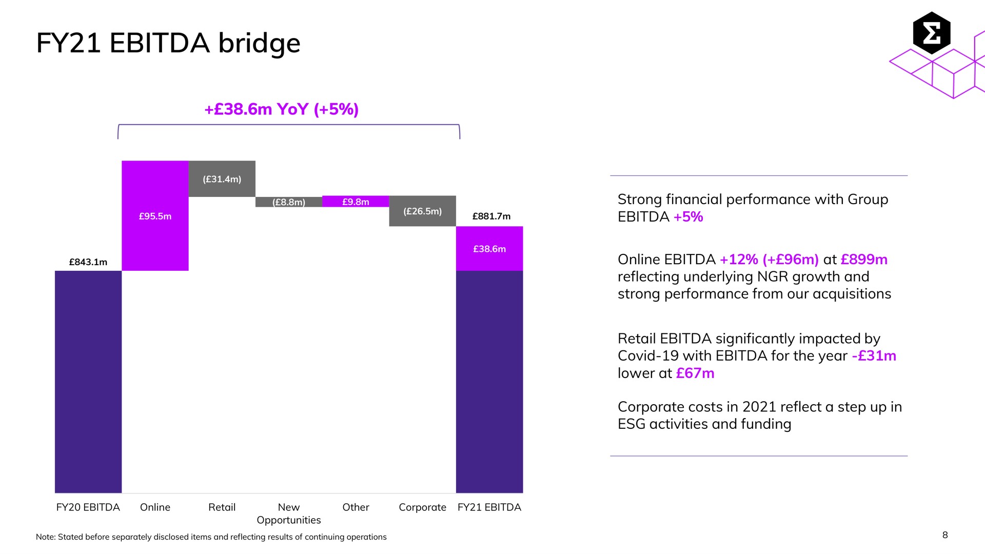 bridge | Entain Group