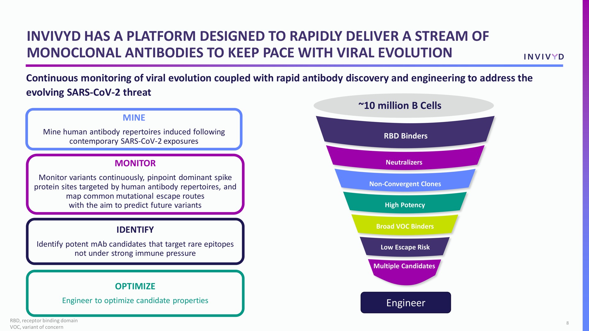 has a platform designed to rapidly deliver a stream of antibodies to keep pace with viral evolution | Adagio Therapeutics