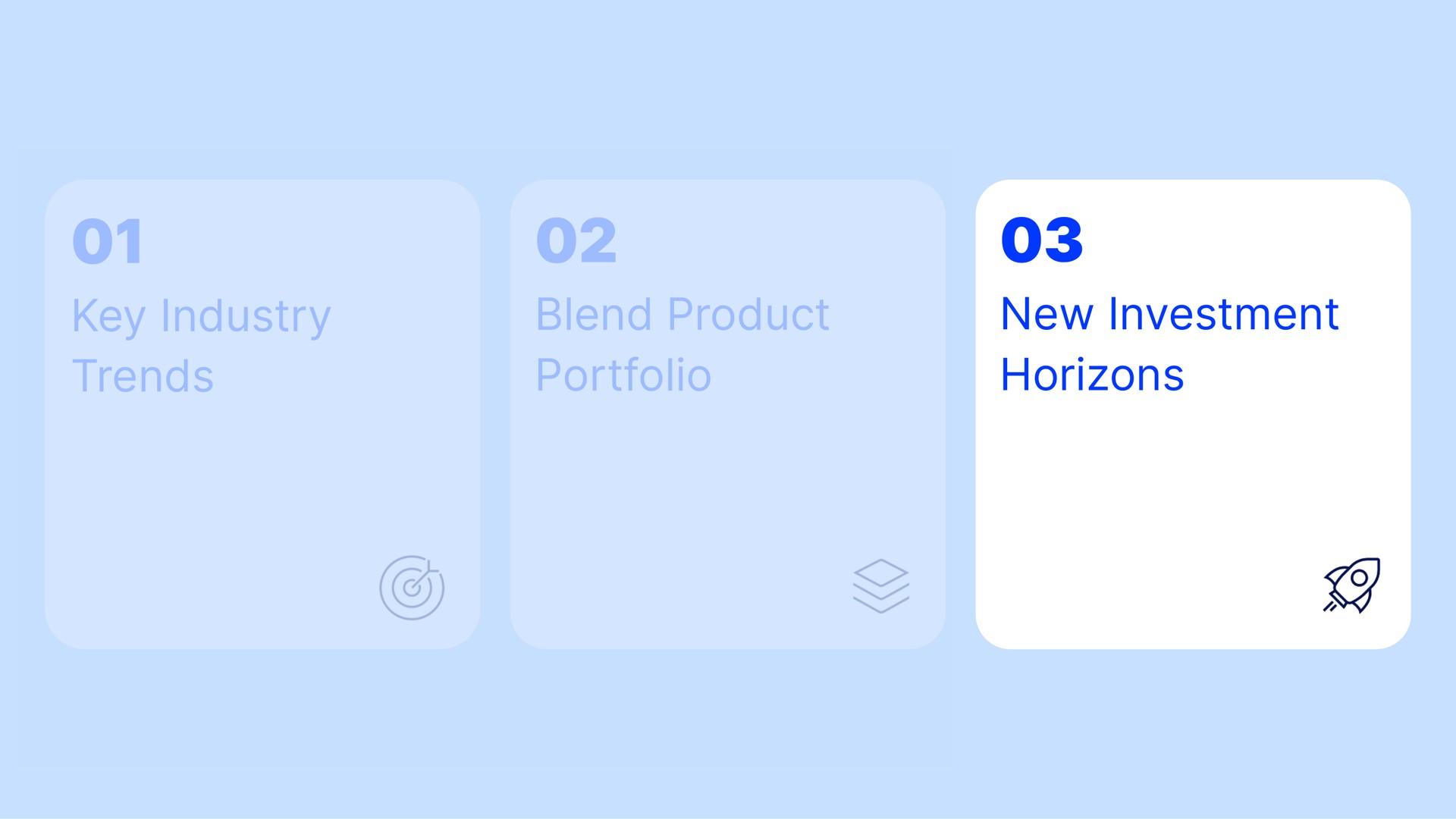 key industry trends blend product portfolio new investment horizons | Blend
