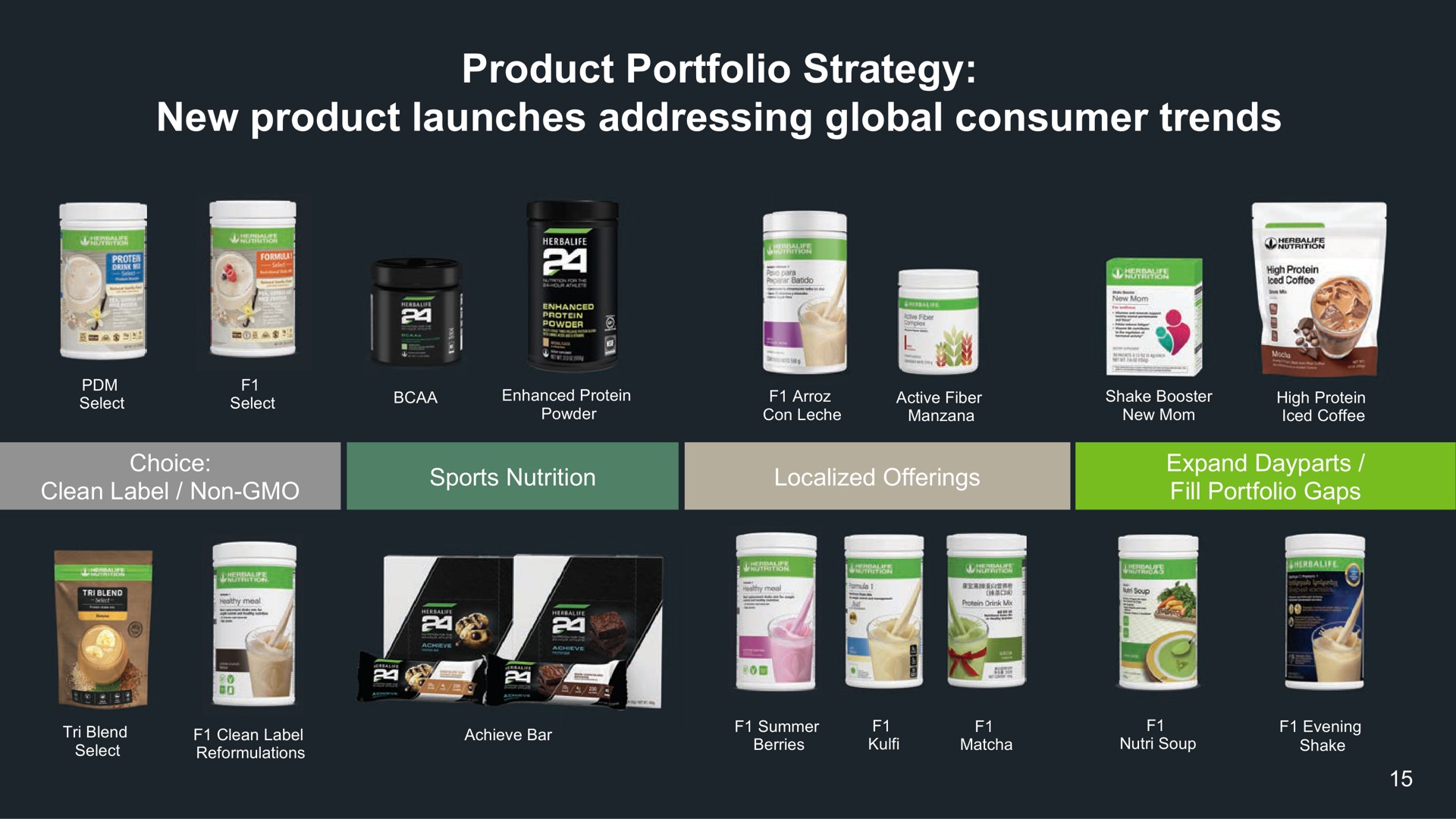product portfolio strategy new product launches addressing global consumer trends ant | Herbalife