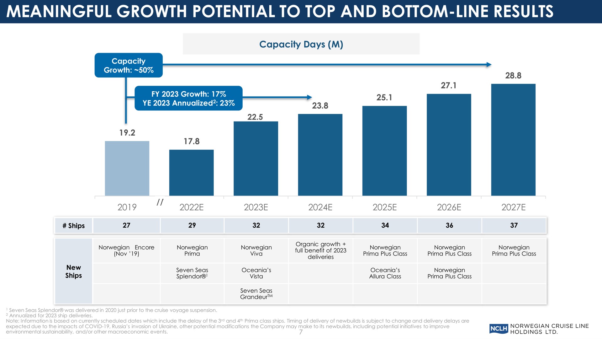 meaningful growth potential to top and bottom line results | Norwegian Cruise Line
