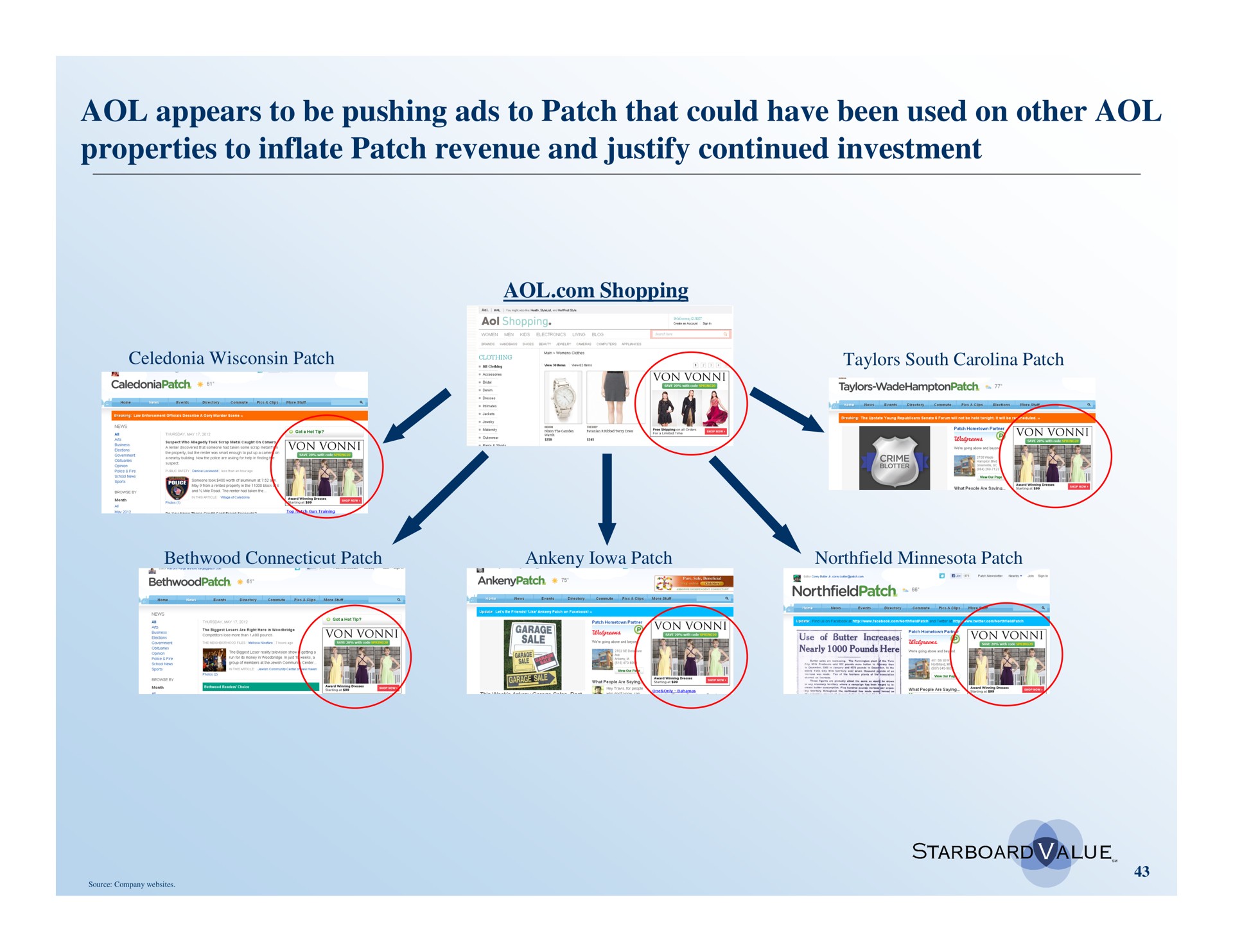 appears to be pushing ads to patch that could have been used on other properties to inflate patch revenue and justify continued investment | Starboard Value