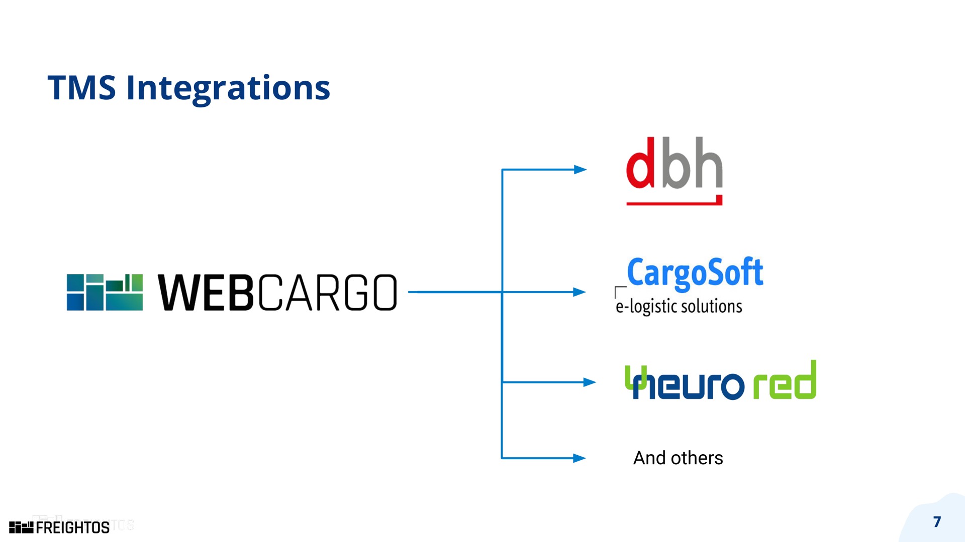 integrations time logistic solutions red and | Freightos