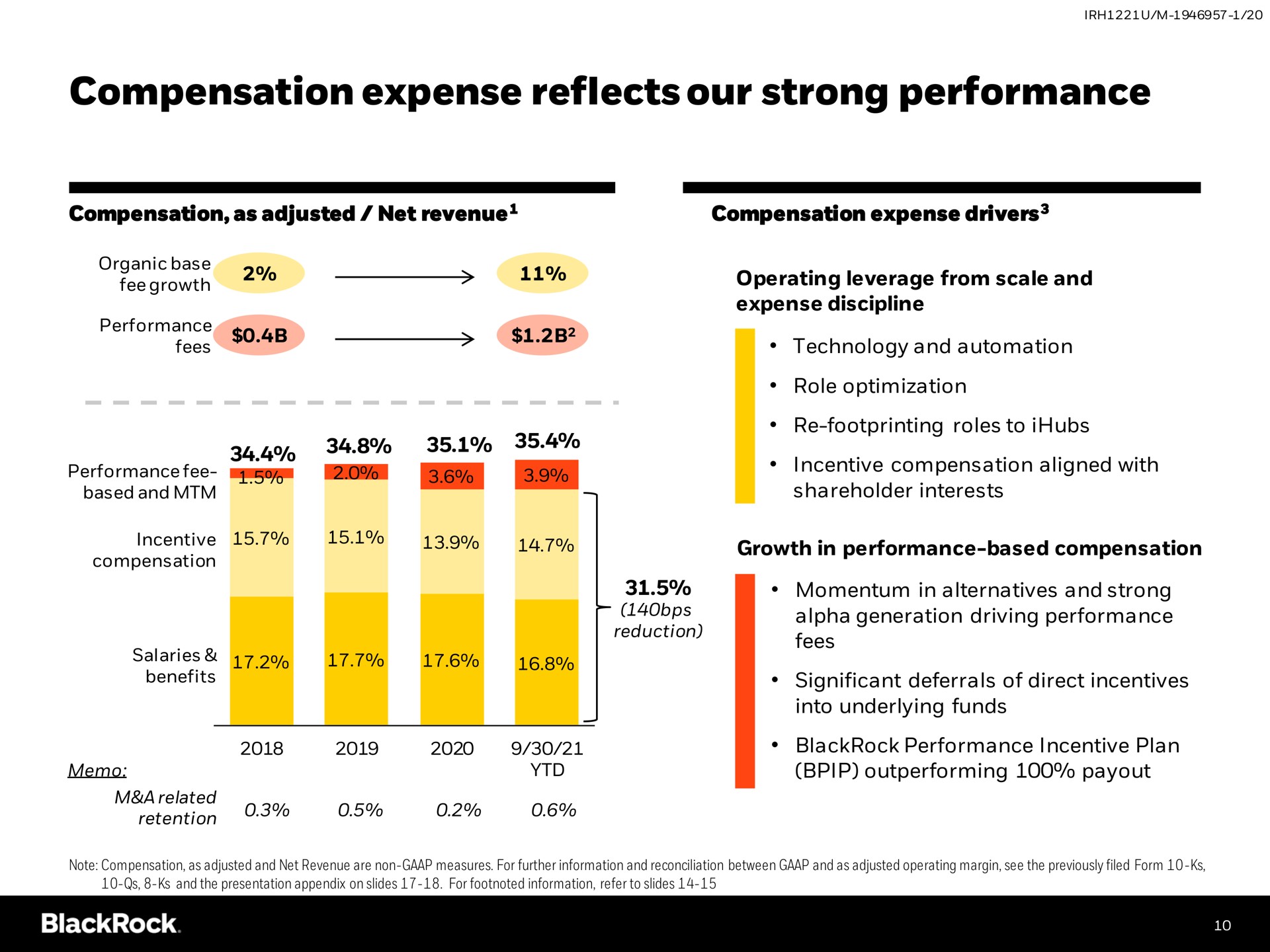 compensation expense reflects our strong performance | BlackRock