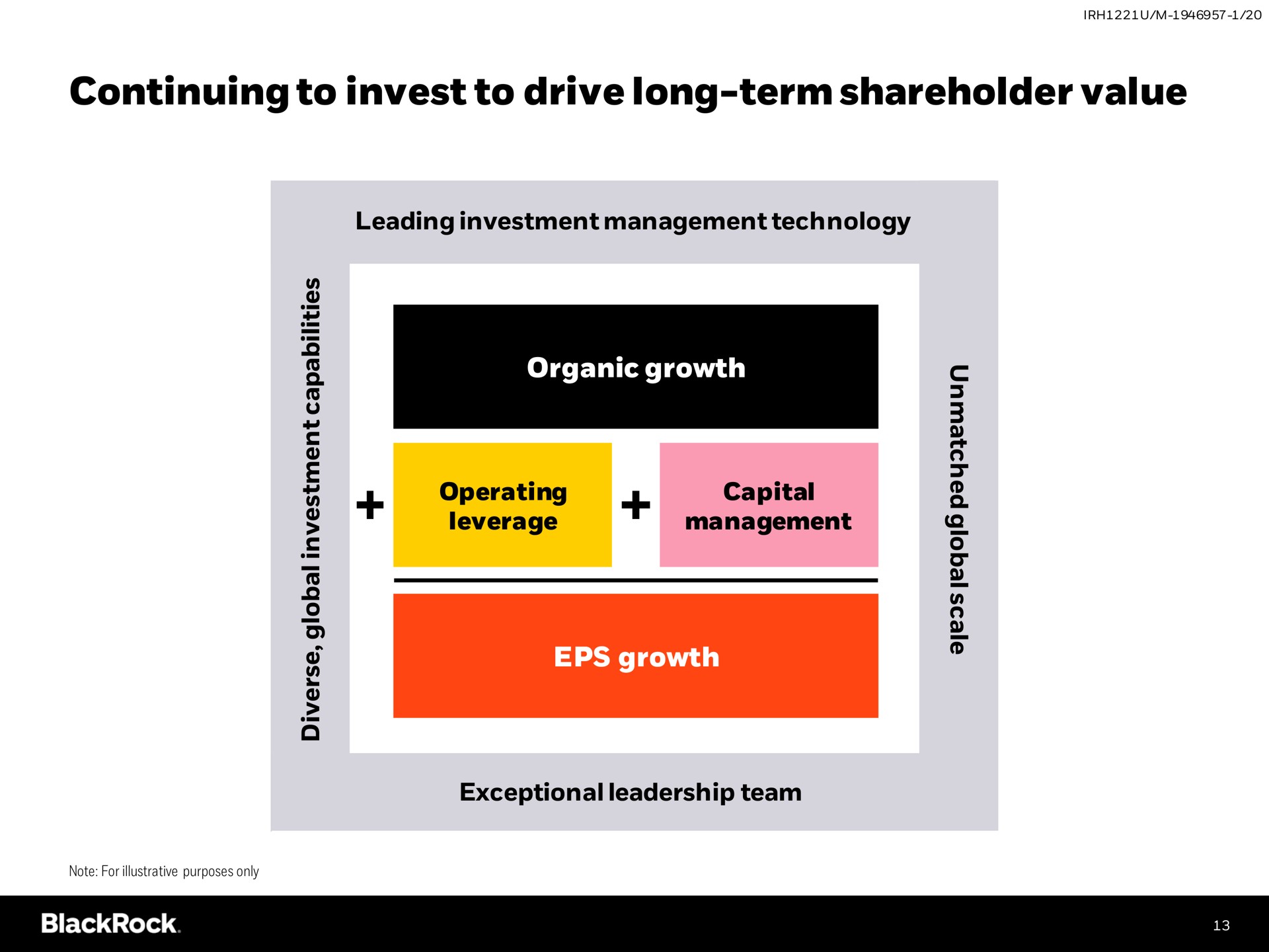 continuing to invest to drive long term shareholder value | BlackRock