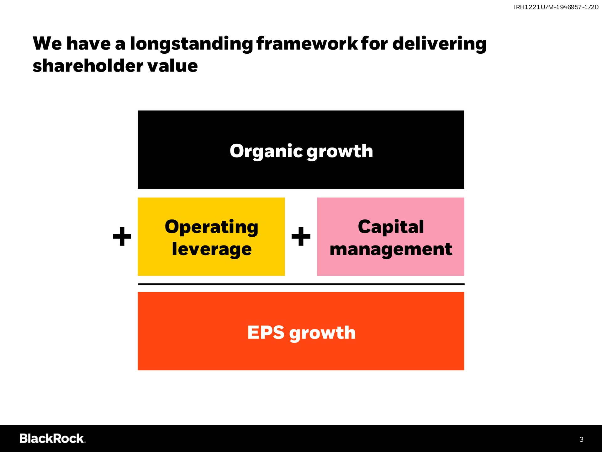 we have a framework for delivering shareholder value organic growth operating leverage capital management growth | BlackRock