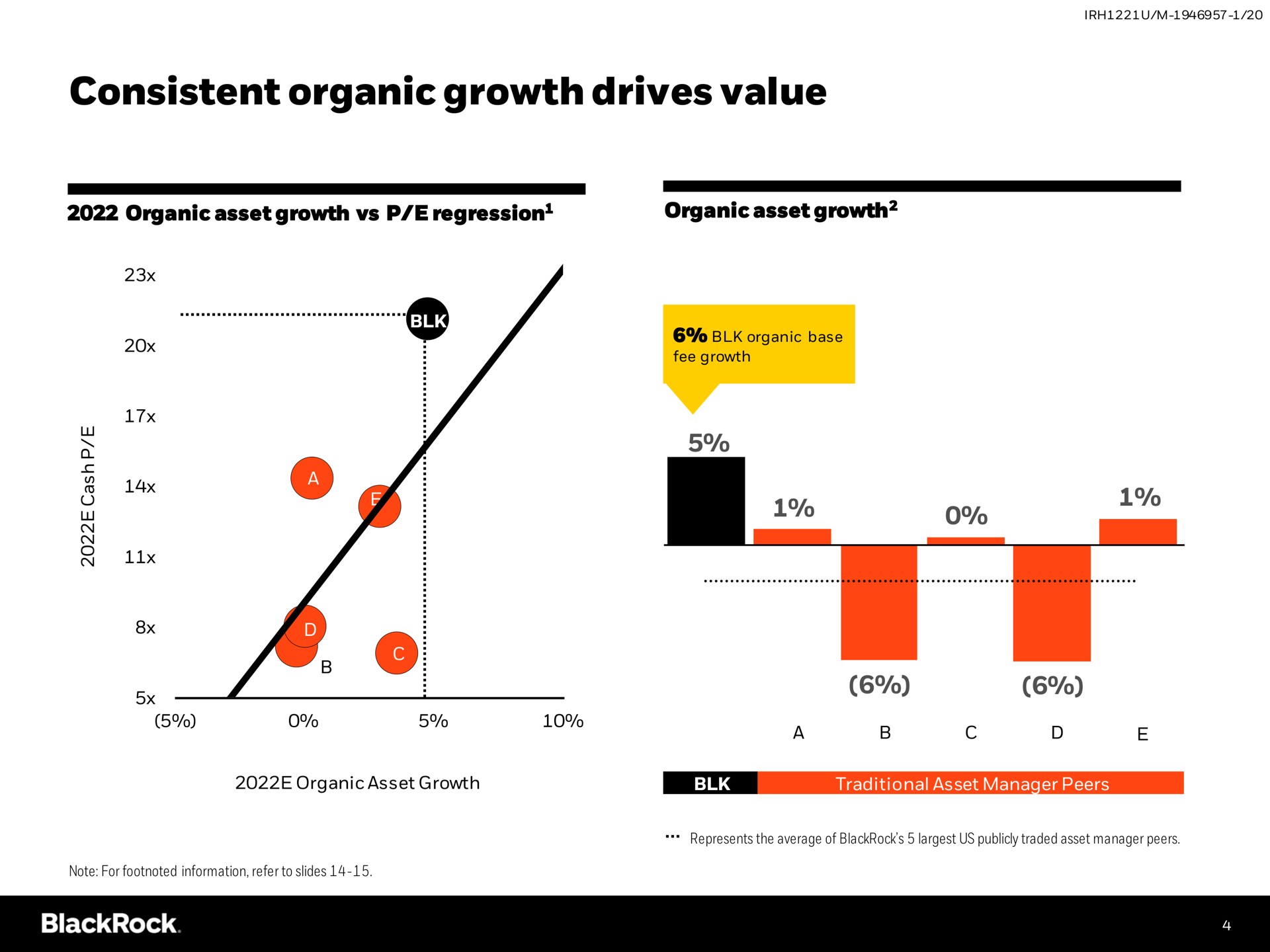 consistent organic growth drives value | BlackRock