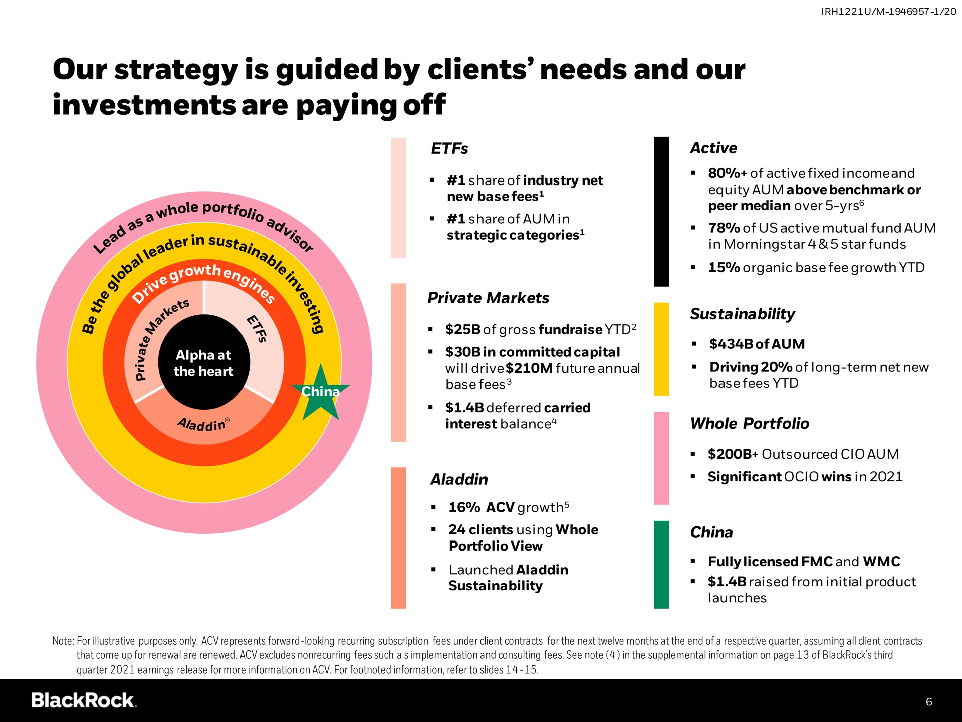 our strategy is guided by clients needs and our investments are paying off | BlackRock