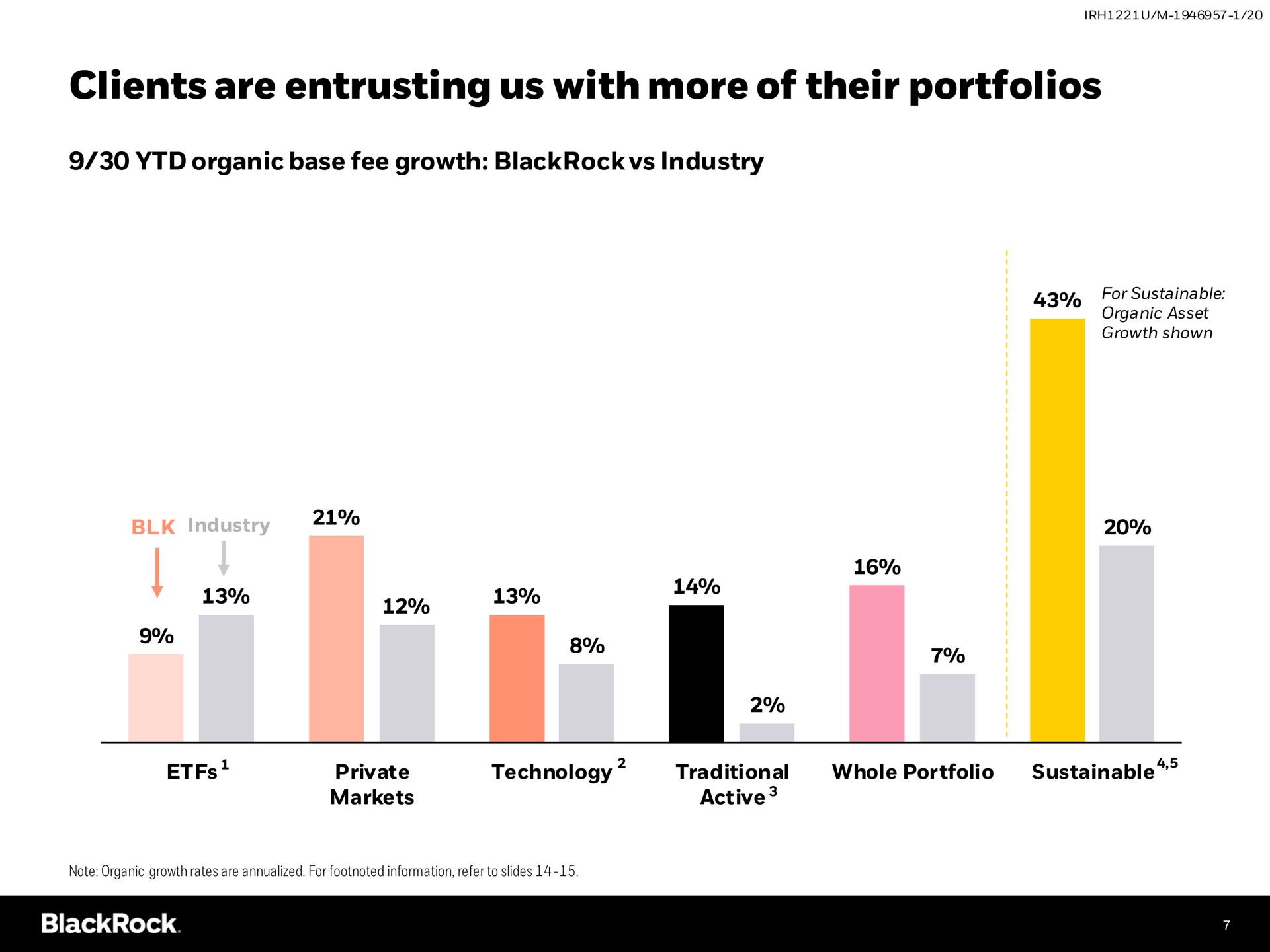 clients are entrusting us with more of their portfolios | BlackRock
