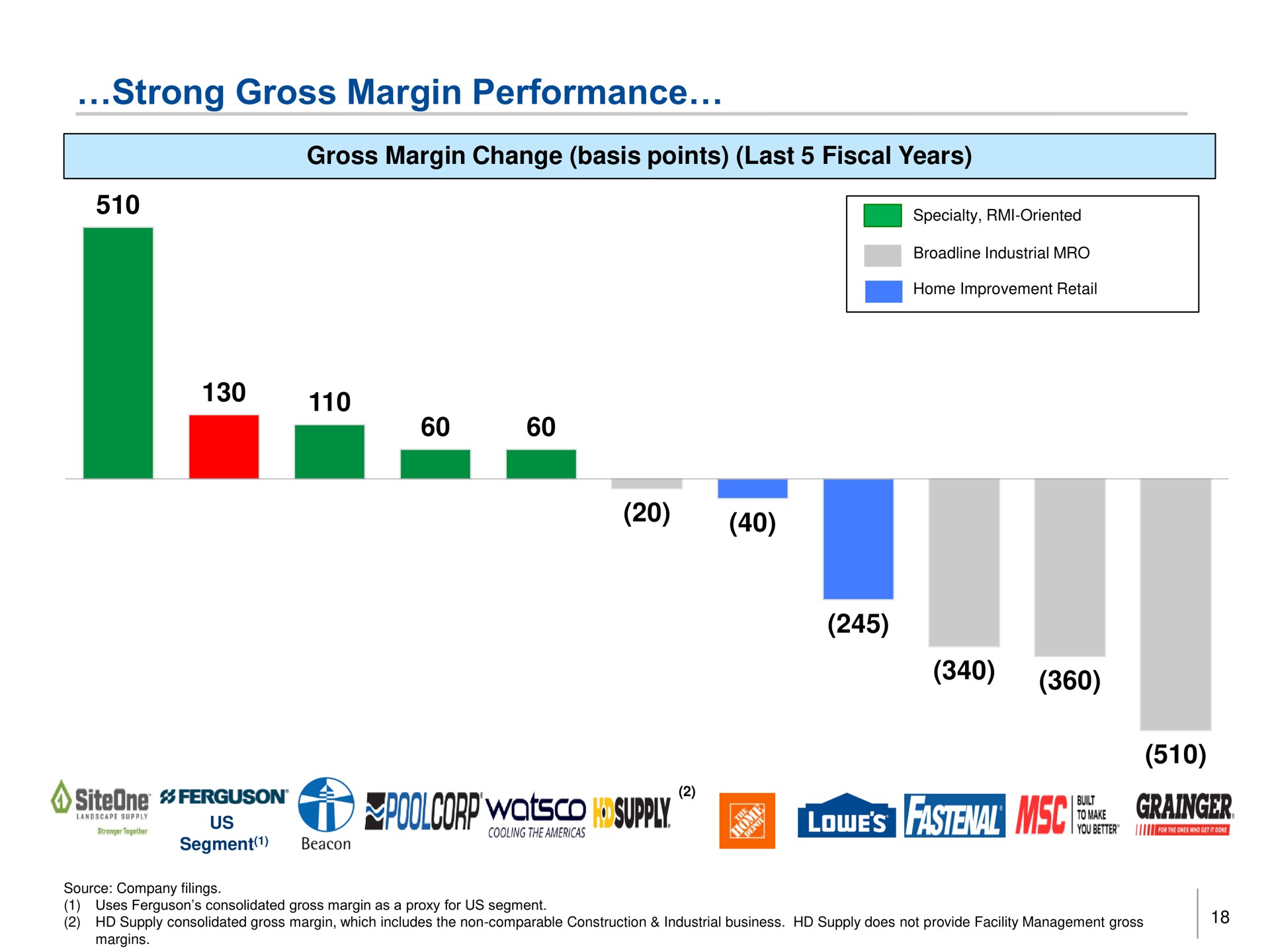 strong gross margin performance ess seaman | Trian Partners