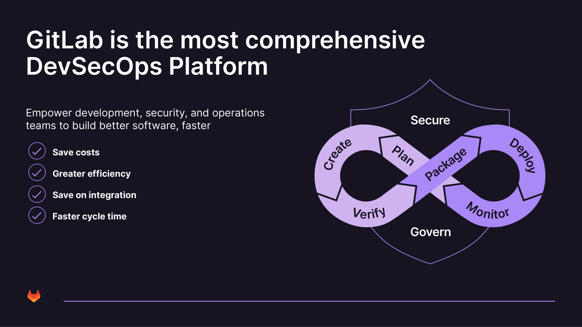 is the most comprehensive platform | GitLab