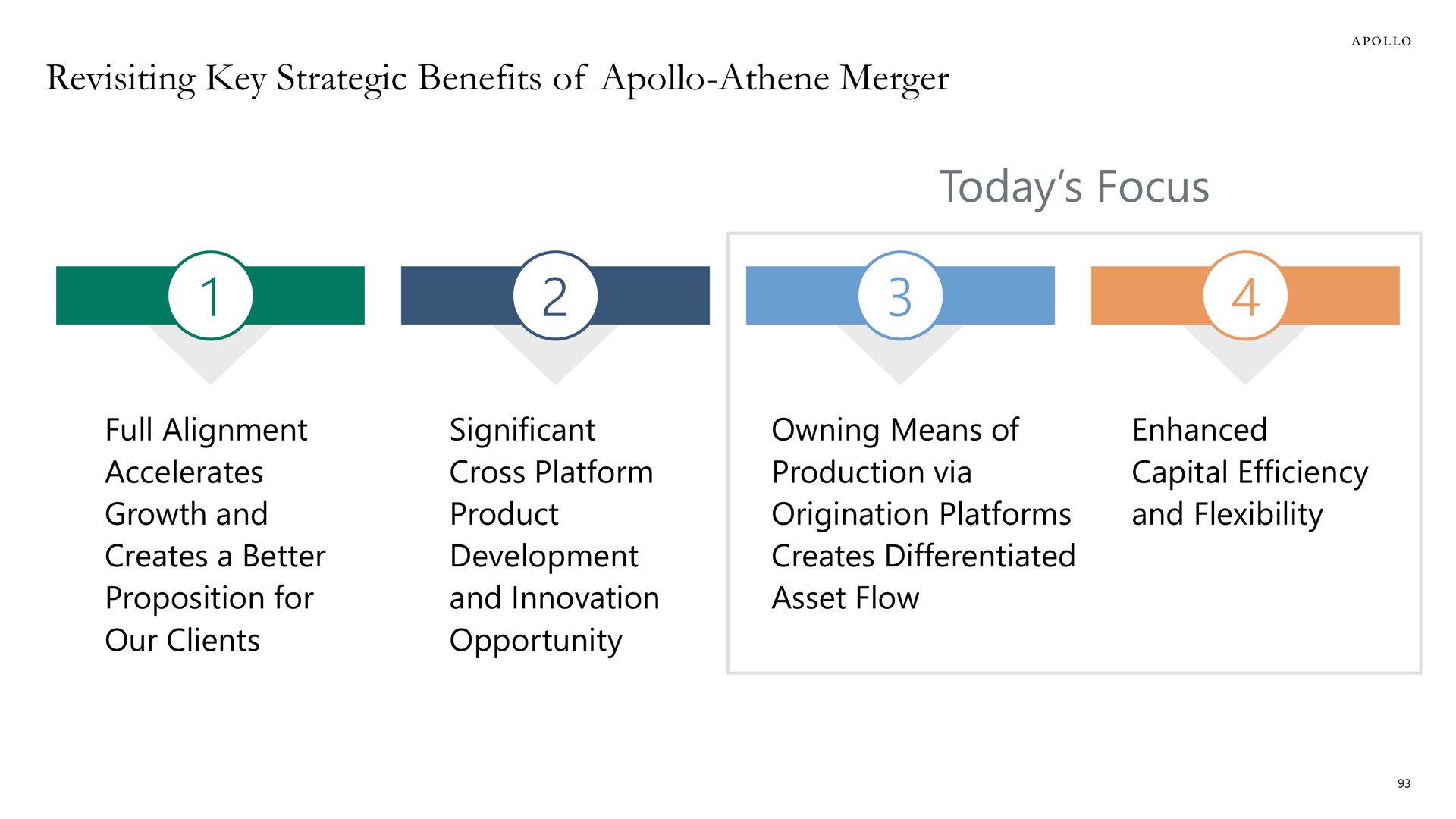revisiting key strategic benefits of merger today focus | Apollo Global Management