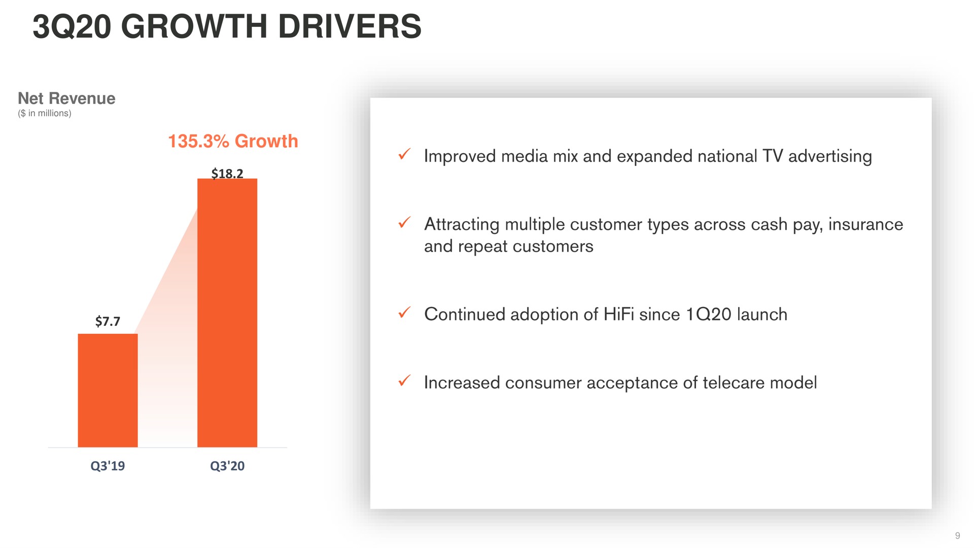growth drivers | Eargo